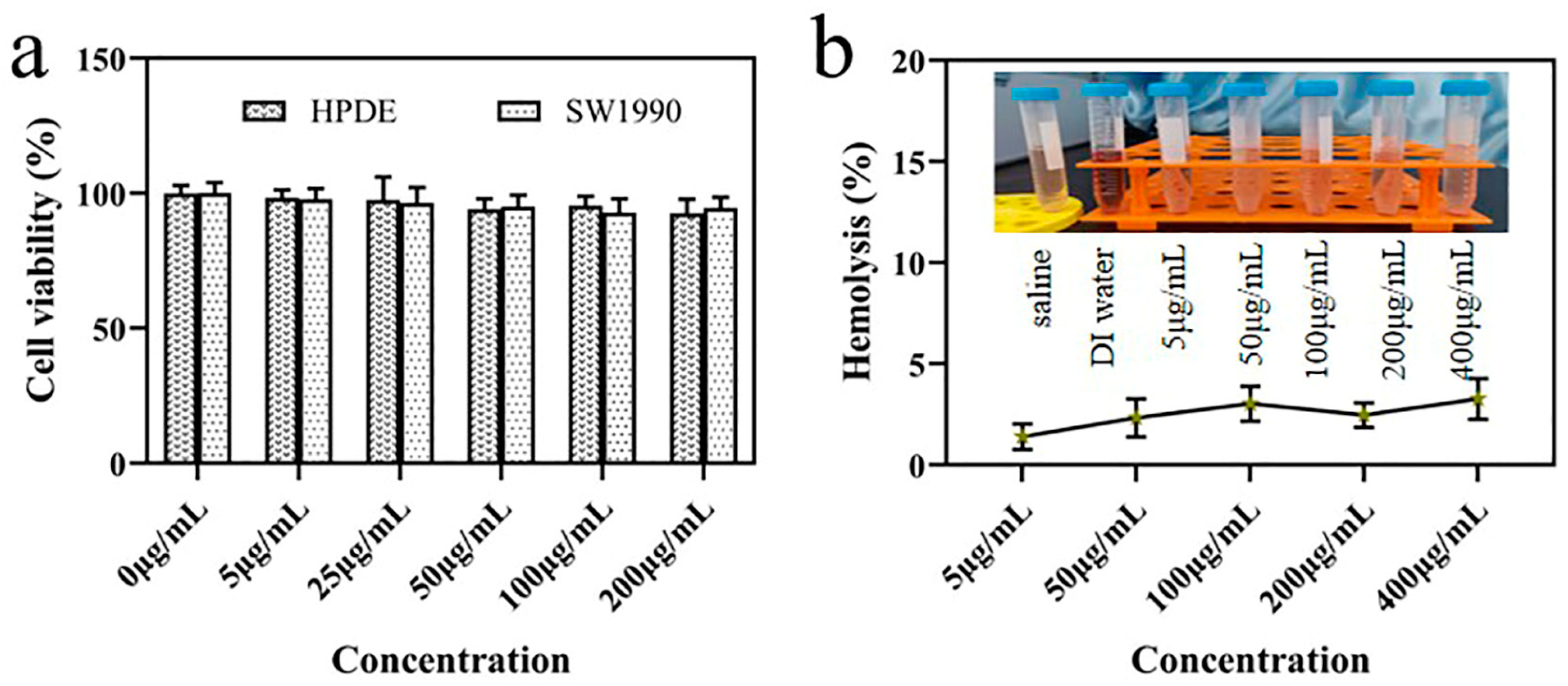 Molecules 28 02363 g004