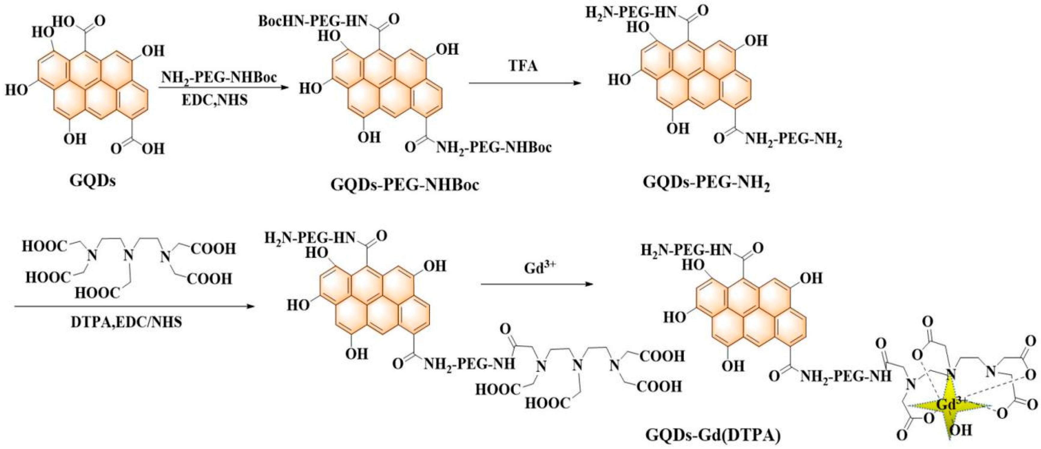 Molecules 28 02363 sch001