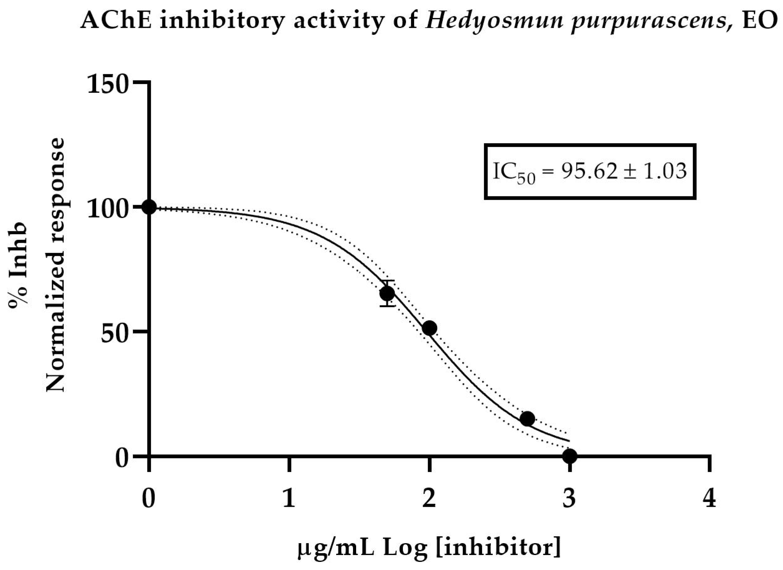 Molecules 28 02366 g002