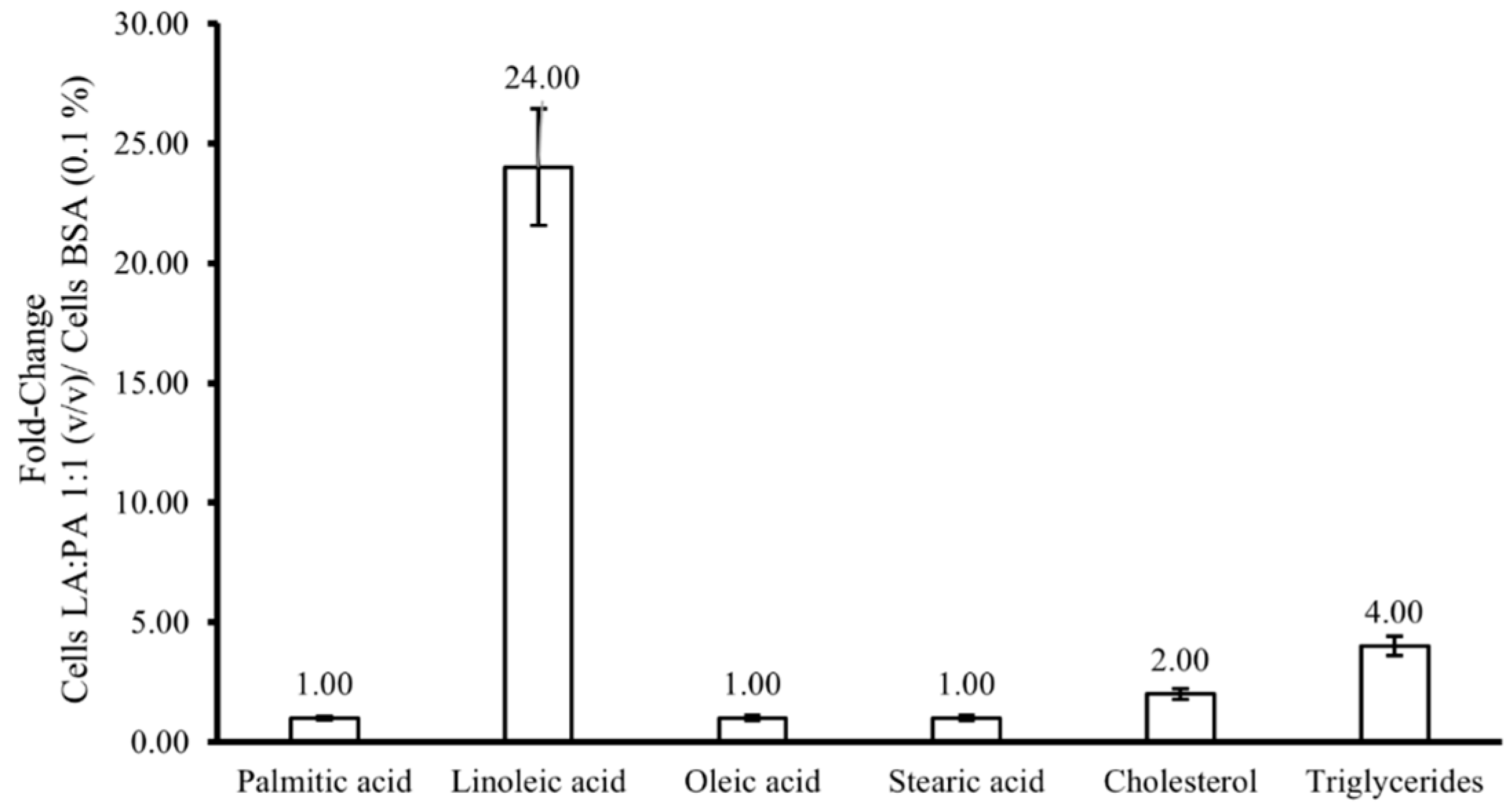 Molecules 28 02367 g005