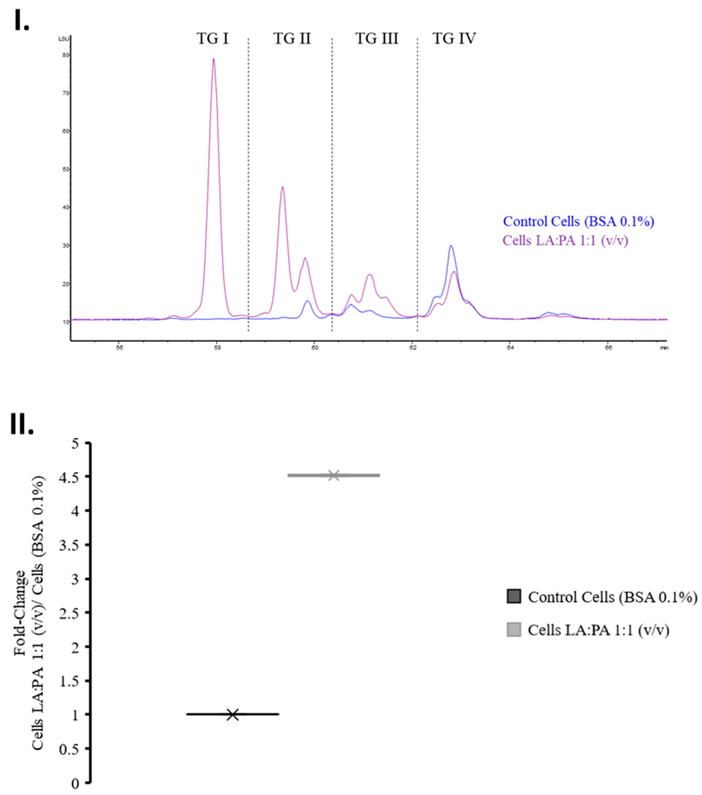 Molecules 28 02367 g006