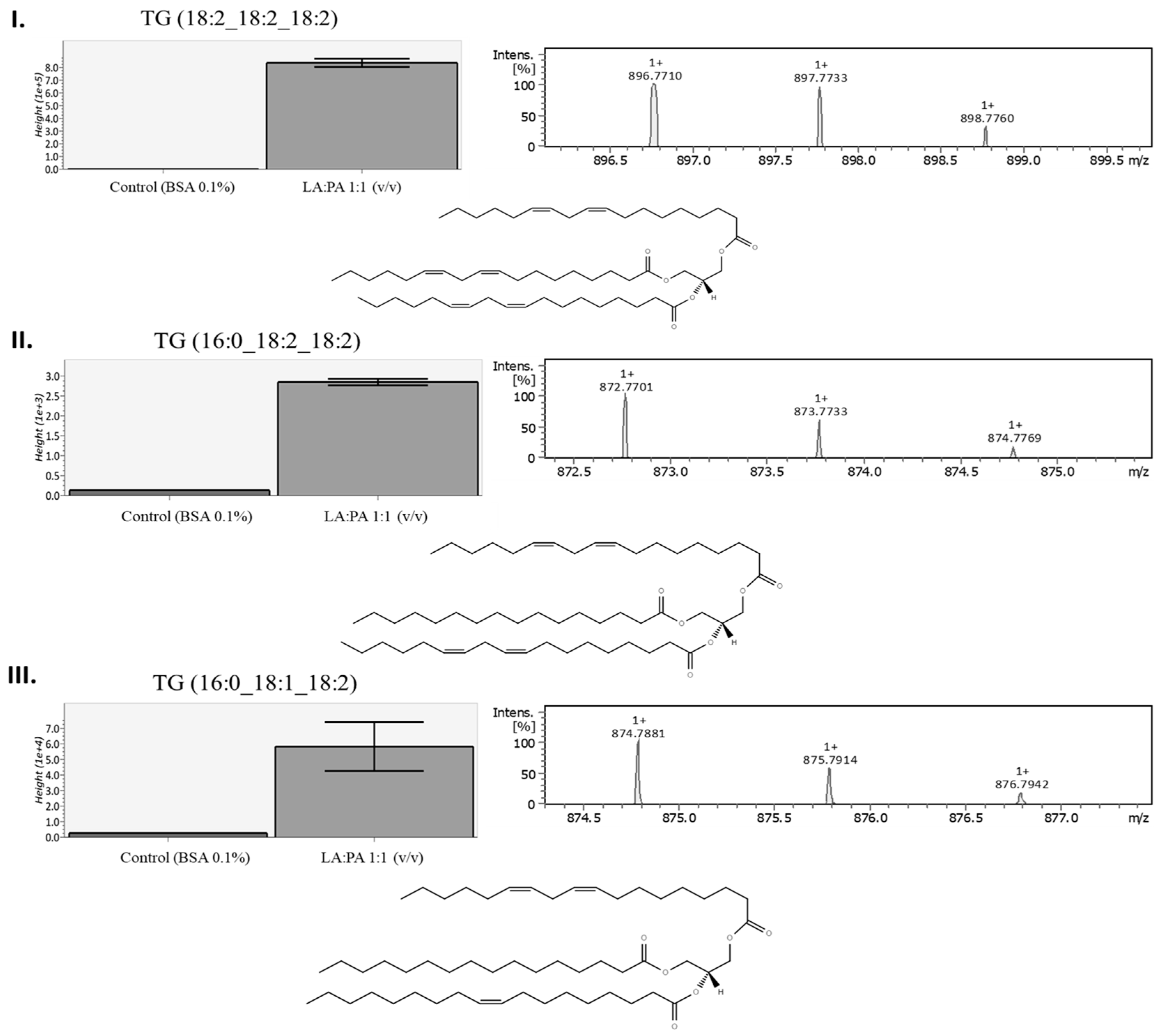 Molecules 28 02367 g007