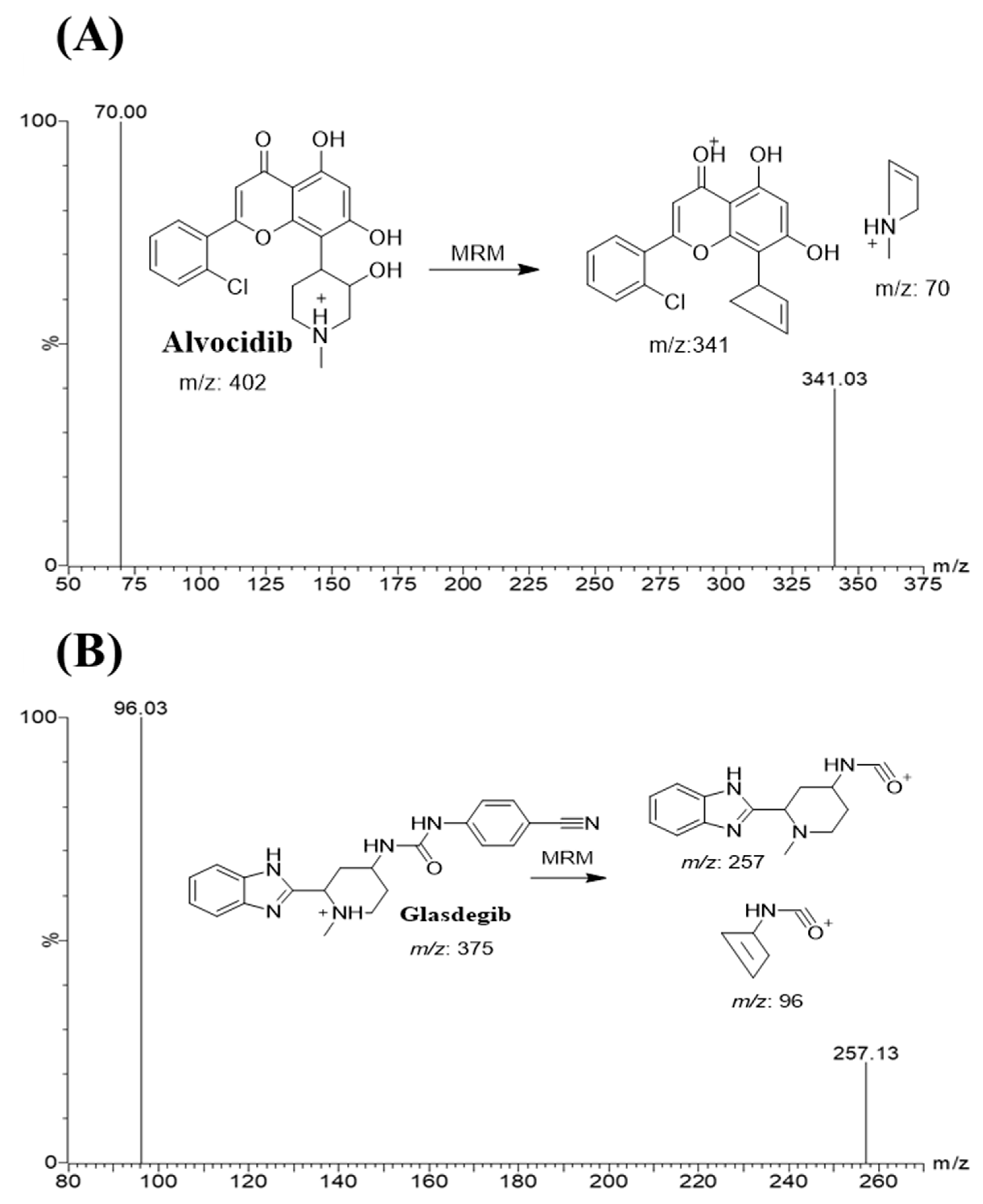 Molecules 28 02368 g003