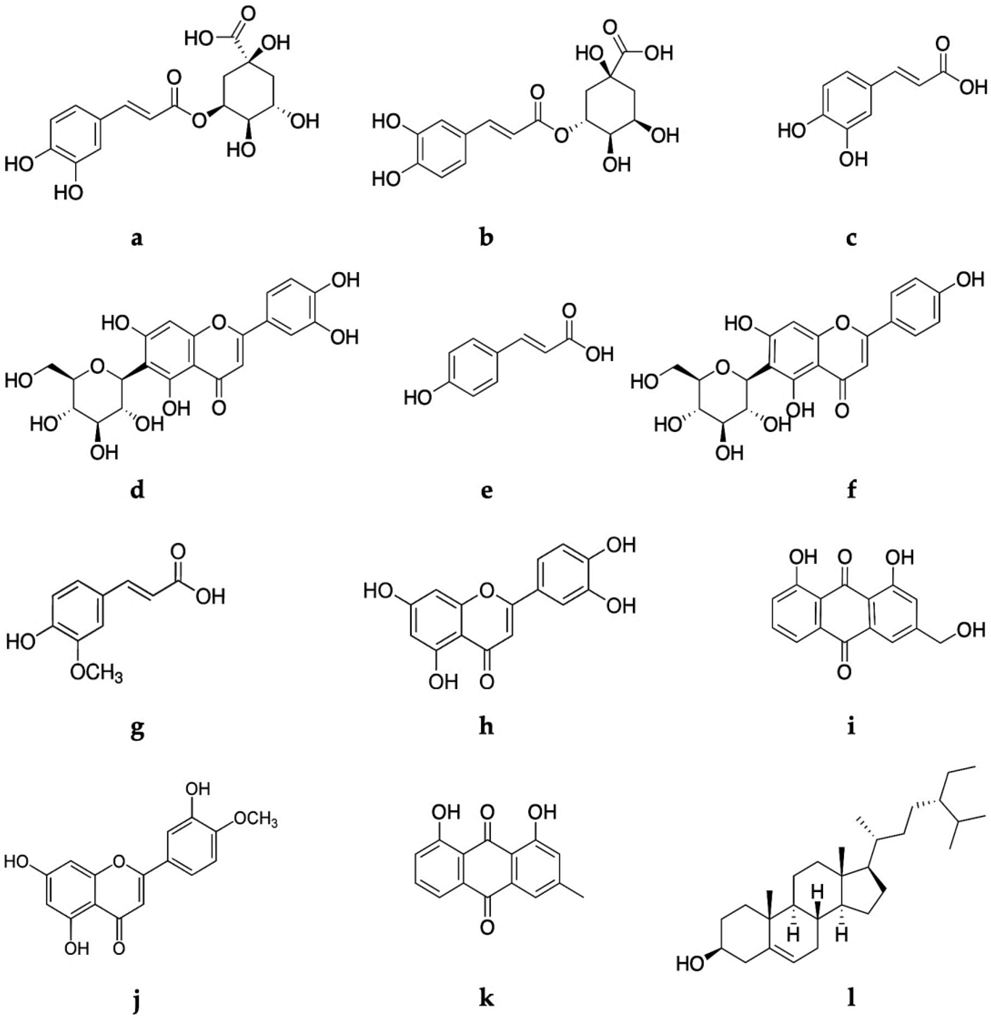 Molecules 28 02372 g002 Molecules 28 02372 g002