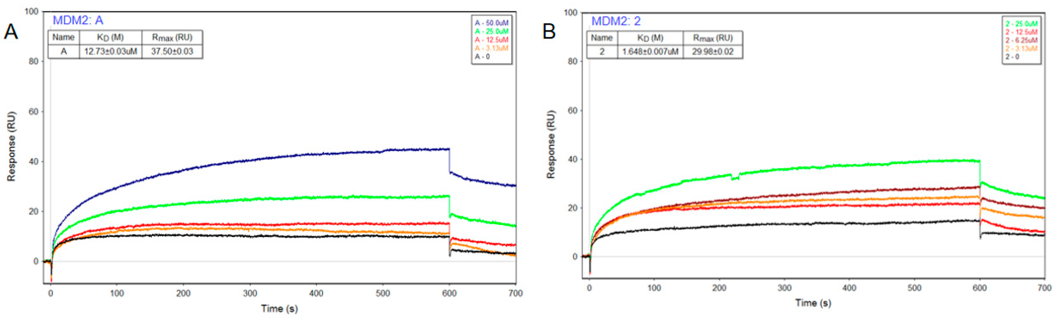 Molecules 28 02374 g007