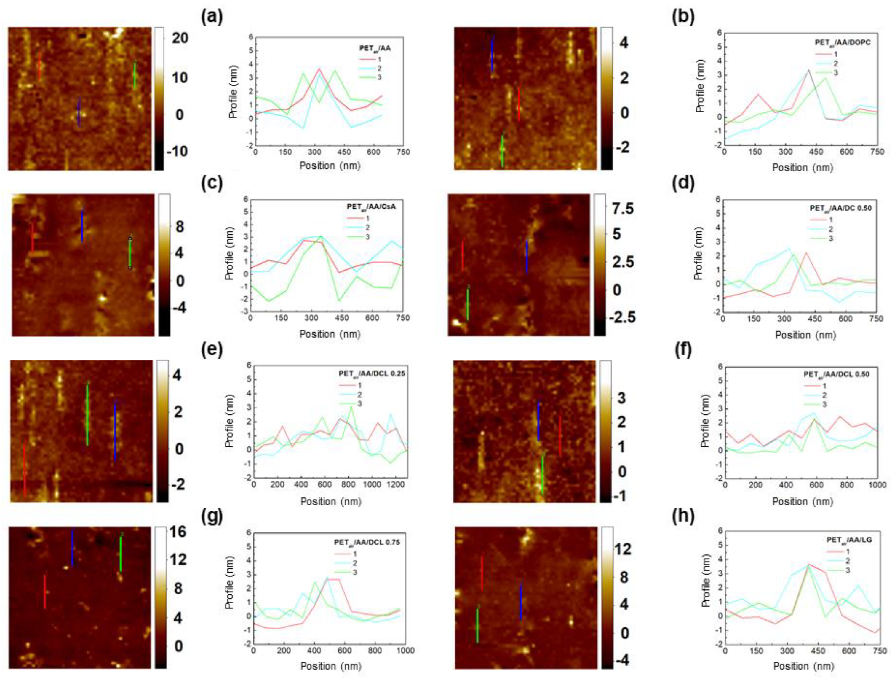 Molecules 28 02375 g005