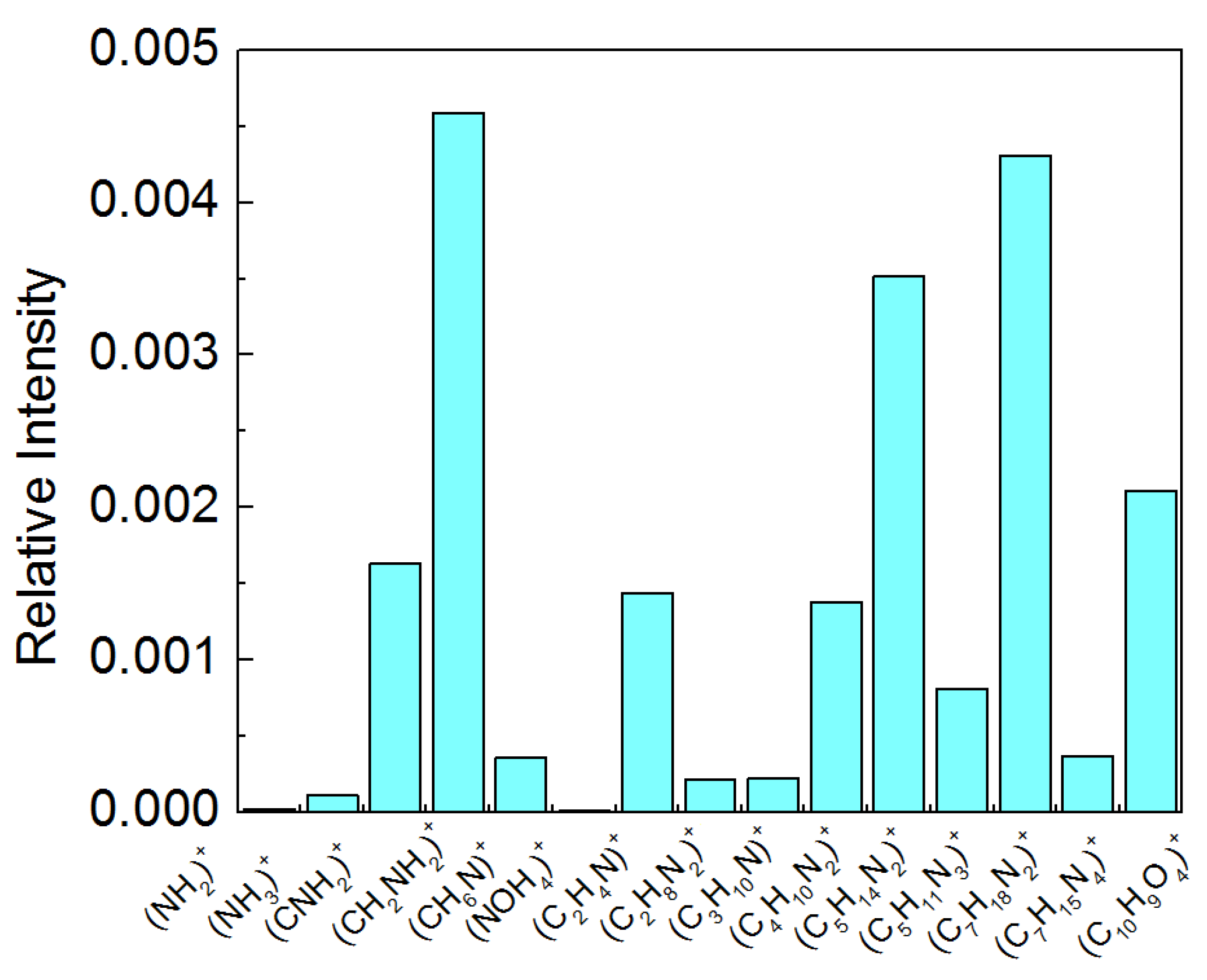 Molecules 28 02375 g008