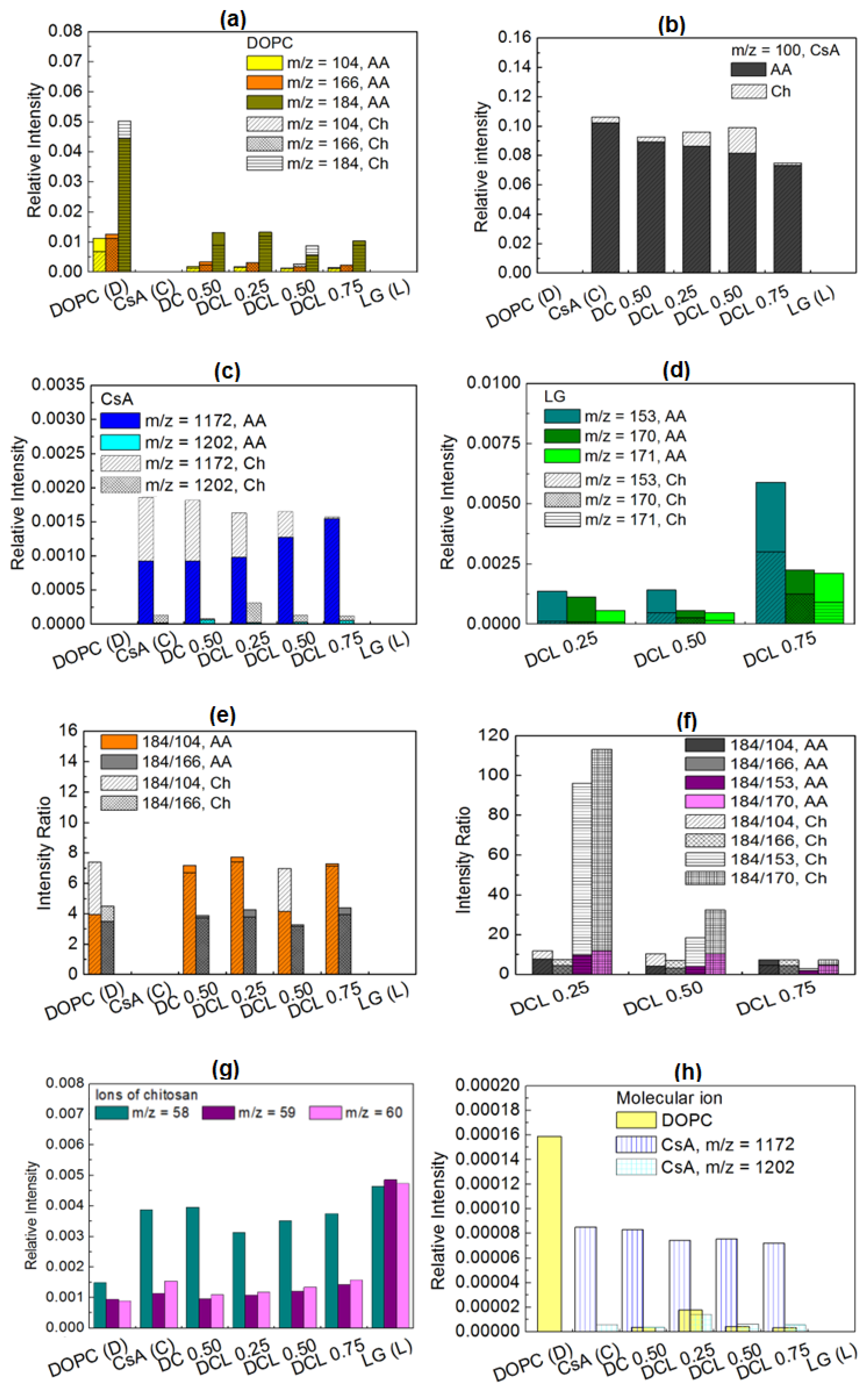 Molecules 28 02375 g010