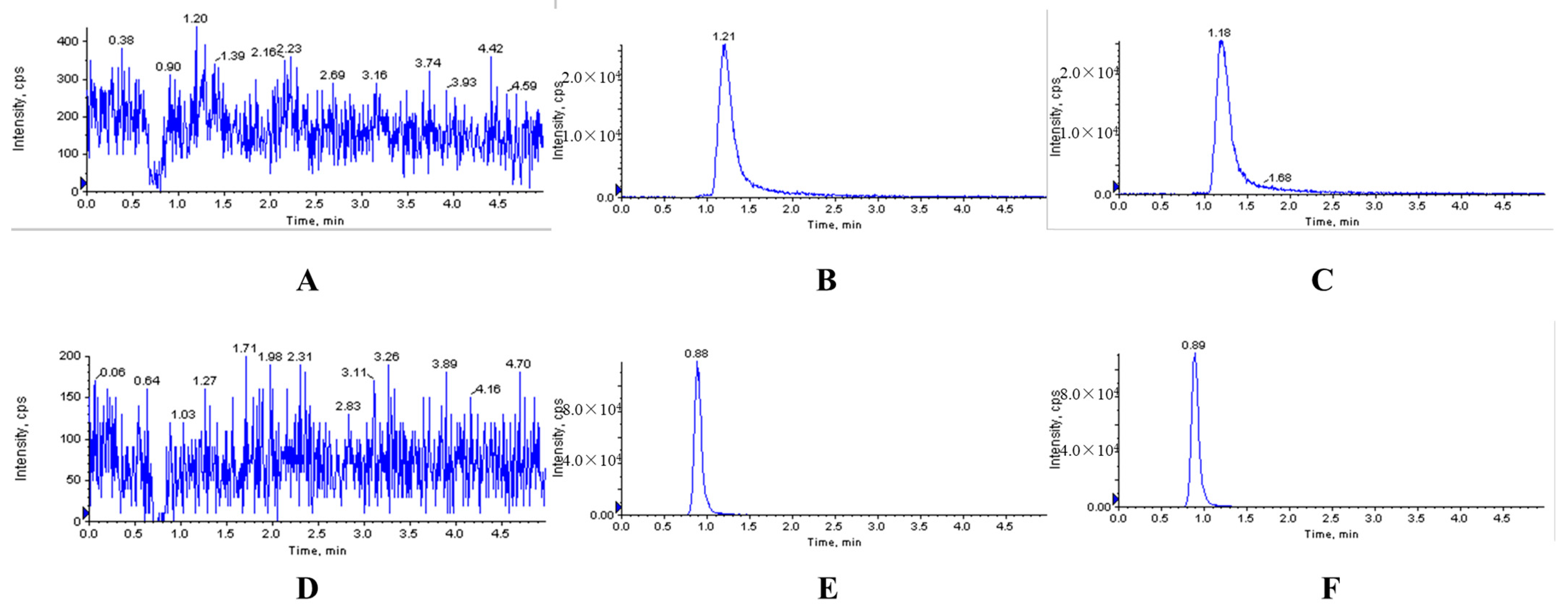Molecules 28 02377 g002