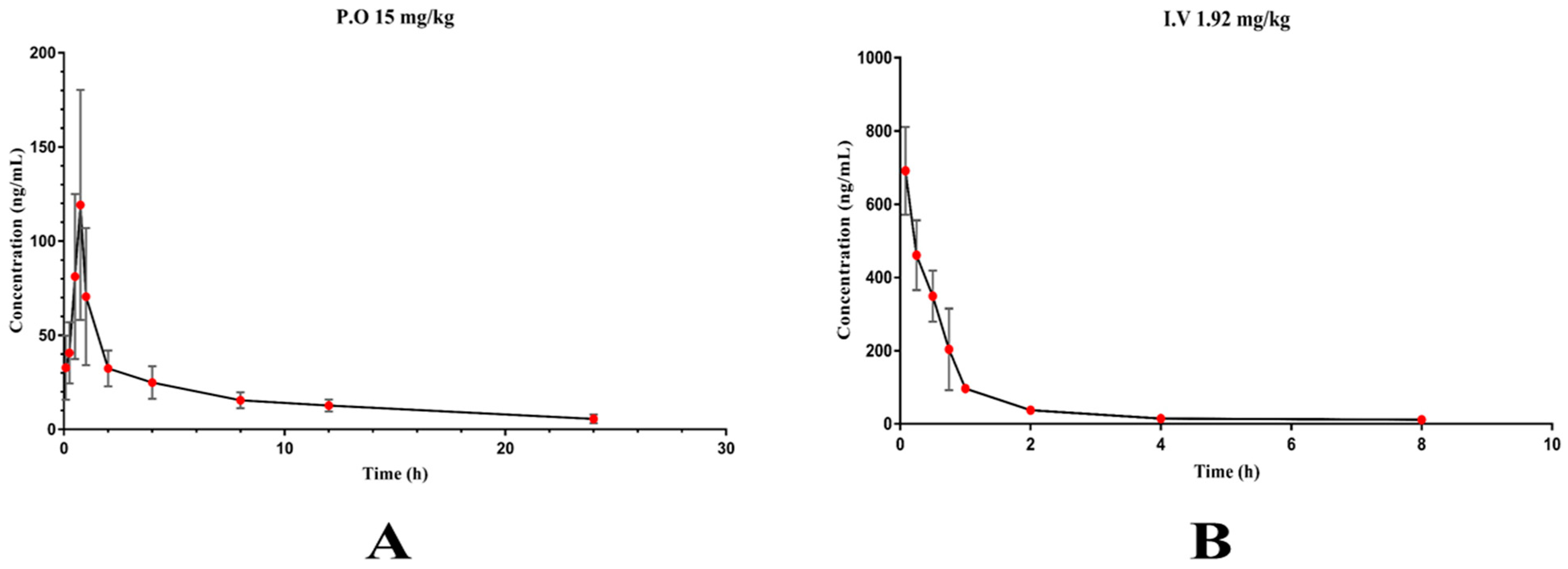 Molecules 28 02377 g005