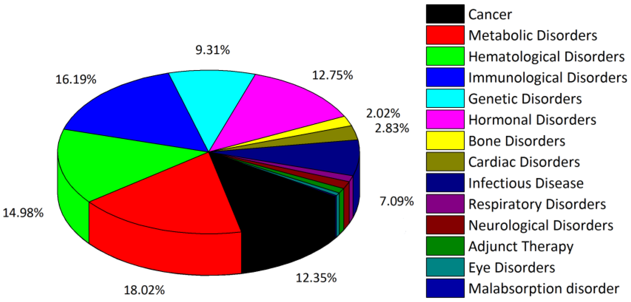 Molecules 28 02383 g001