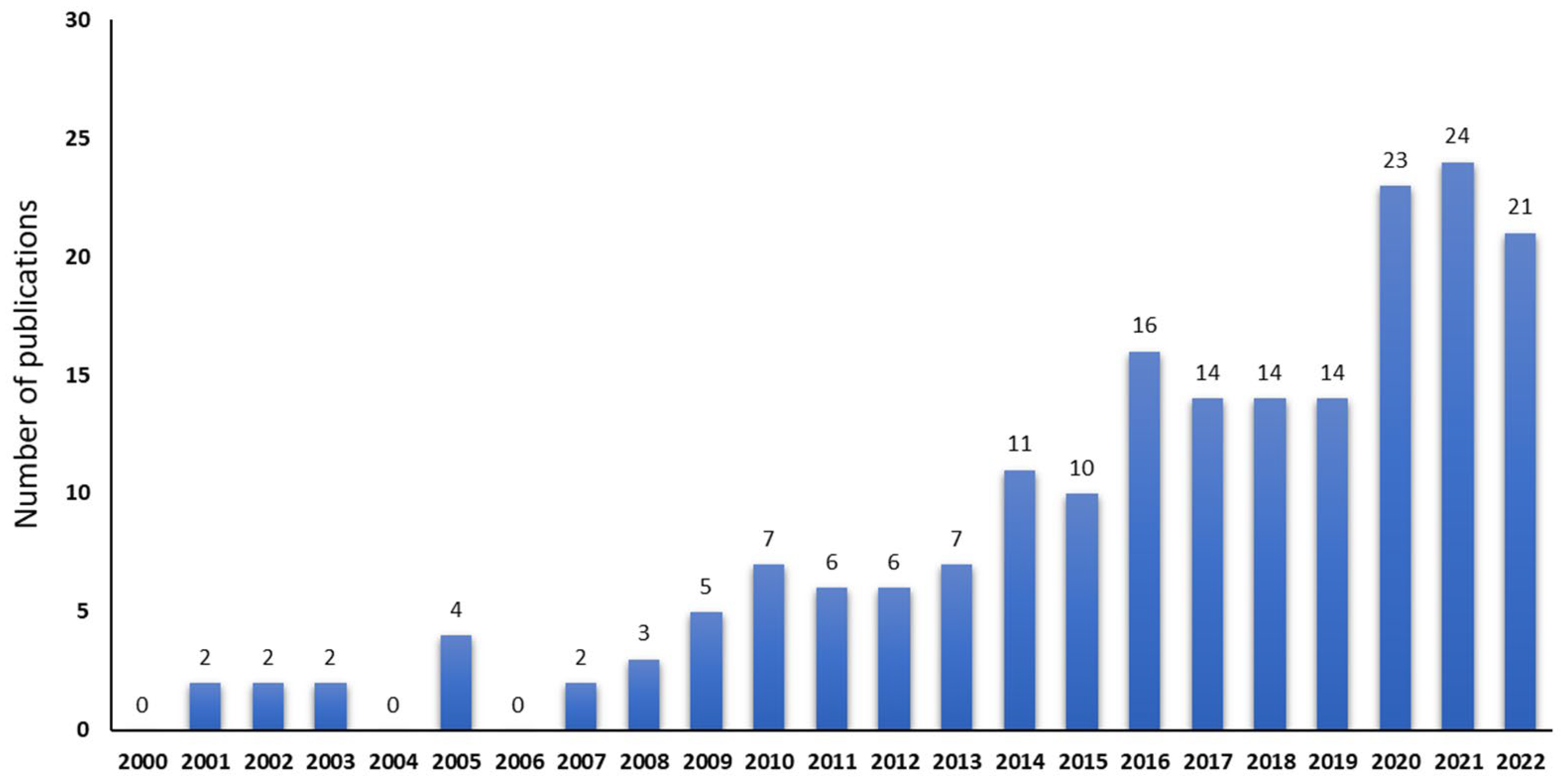Molecules 28 02387 g001
