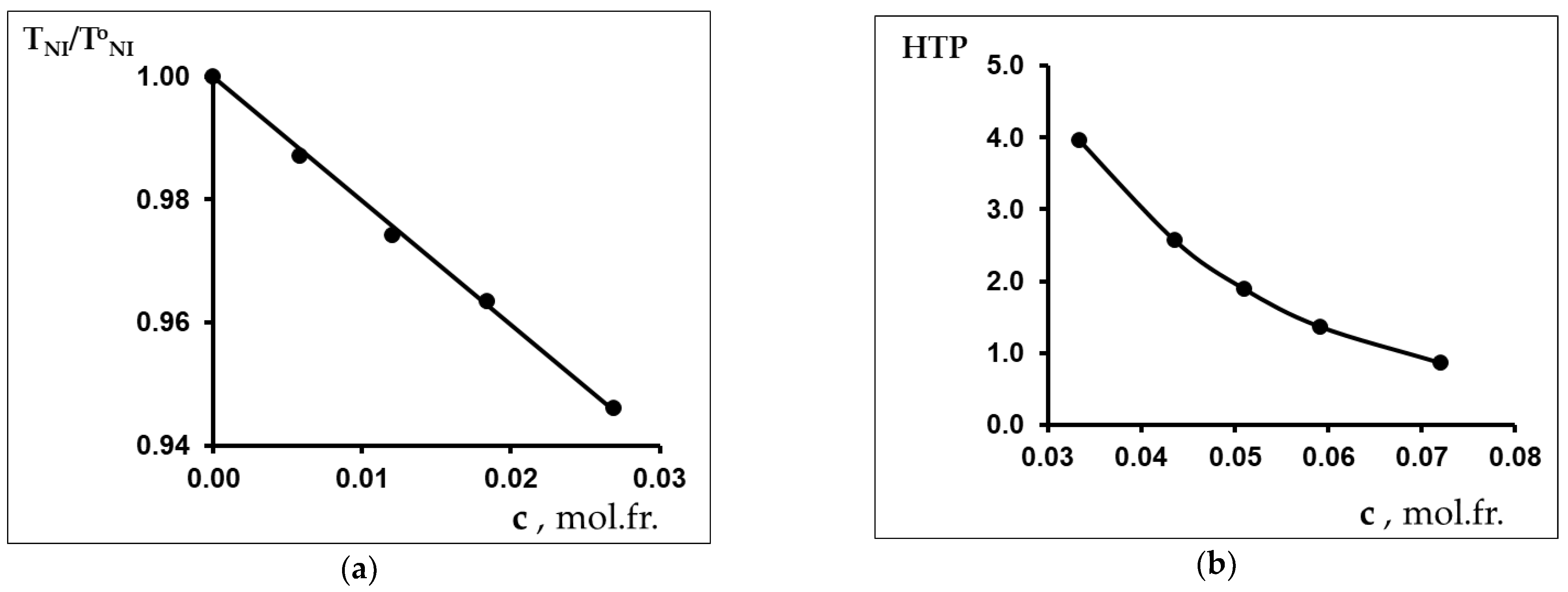 Molecules 28 02388 g005