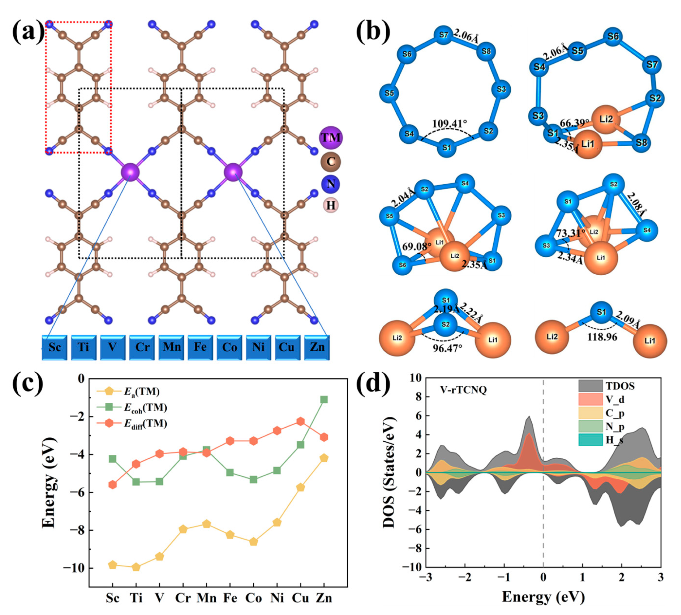 Molecules 28 02389 g001