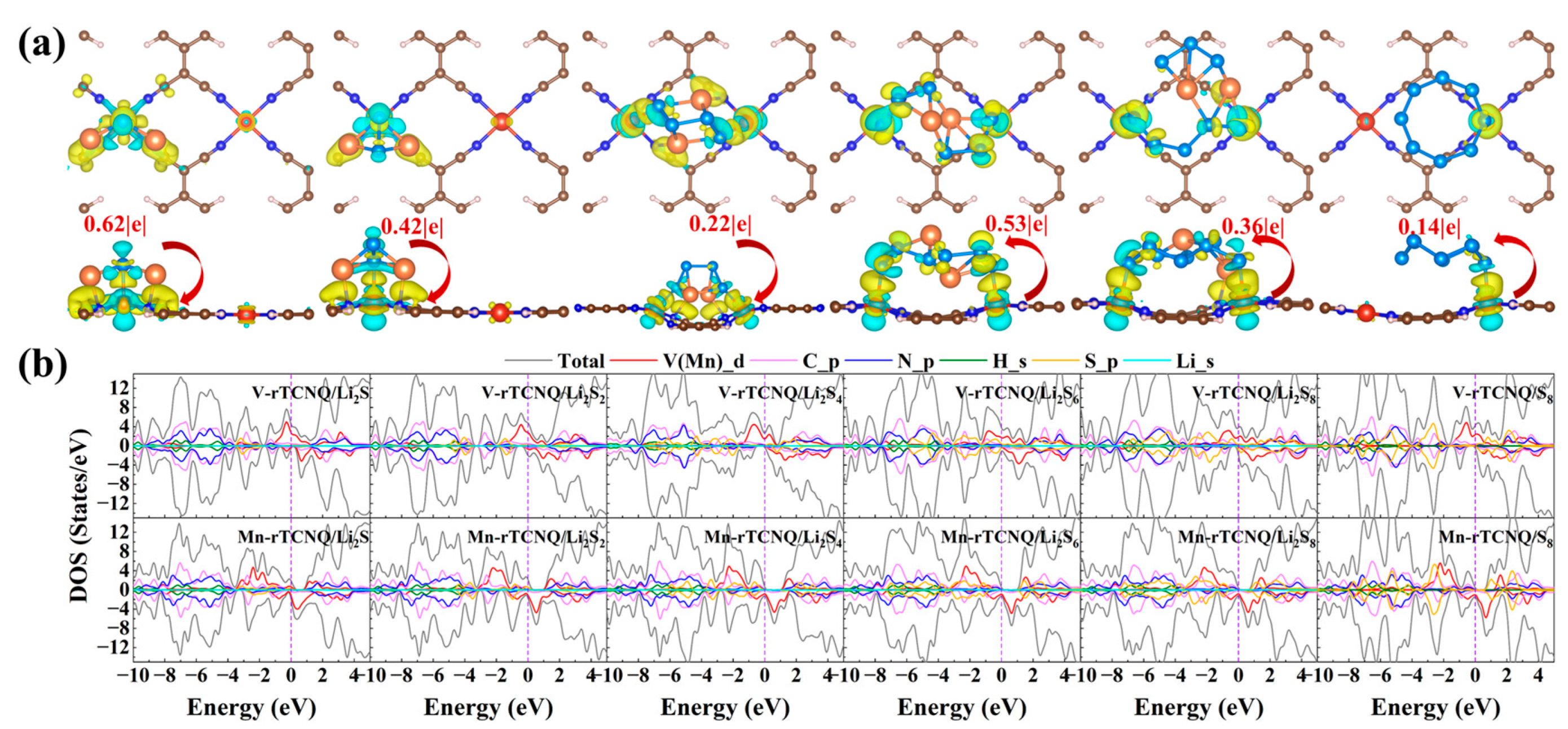 Molecules 28 02389 g003