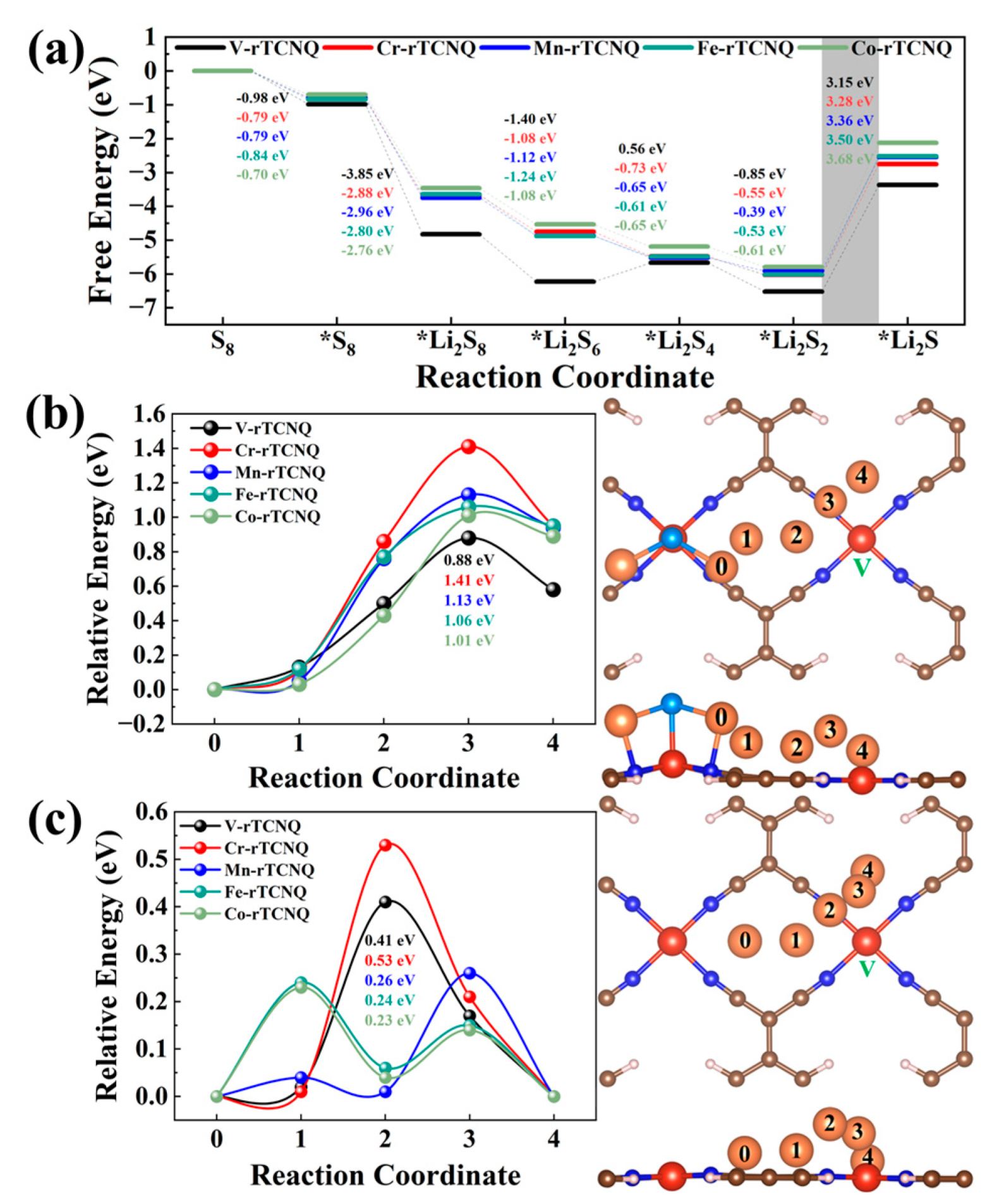 Molecules 28 02389 g004