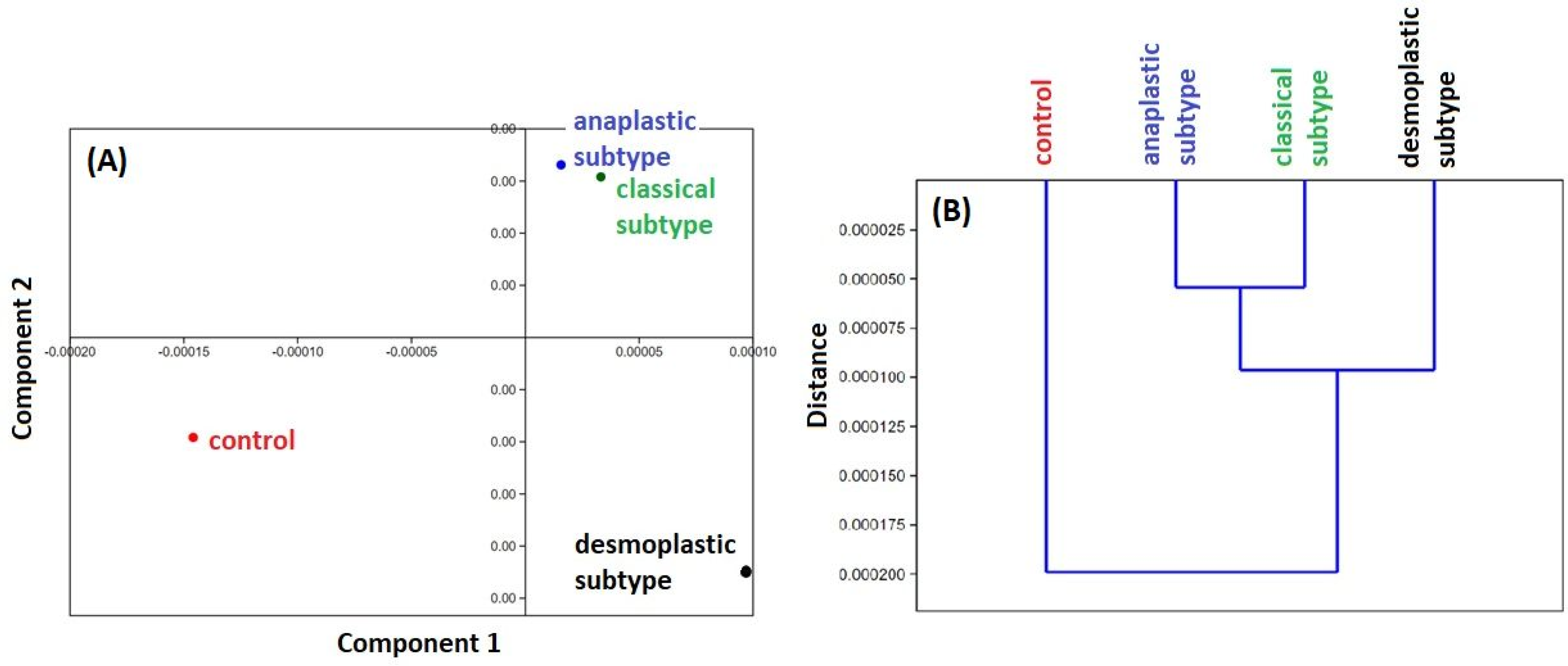 Molecules 28 02390 g002