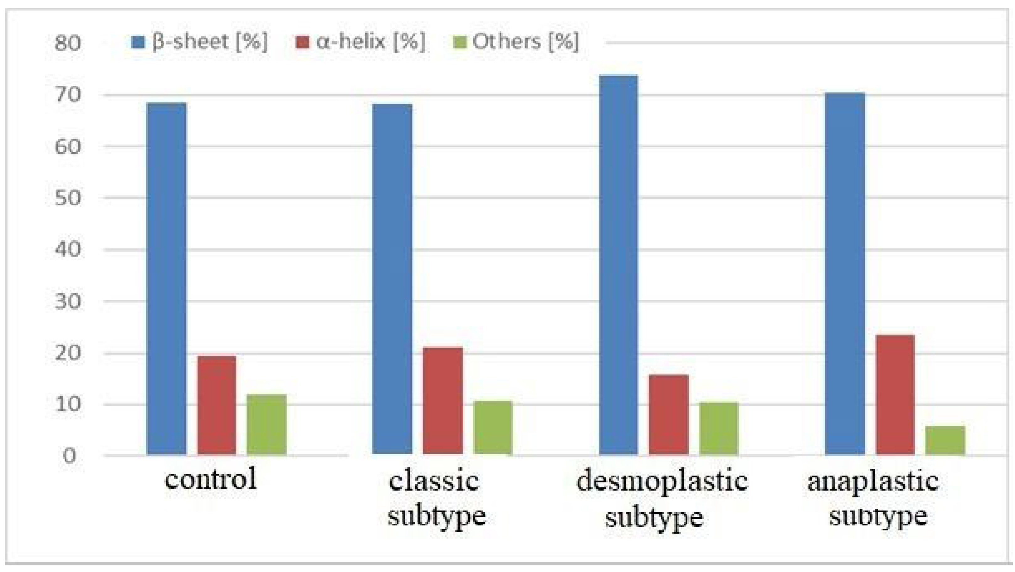 Molecules 28 02390 g004