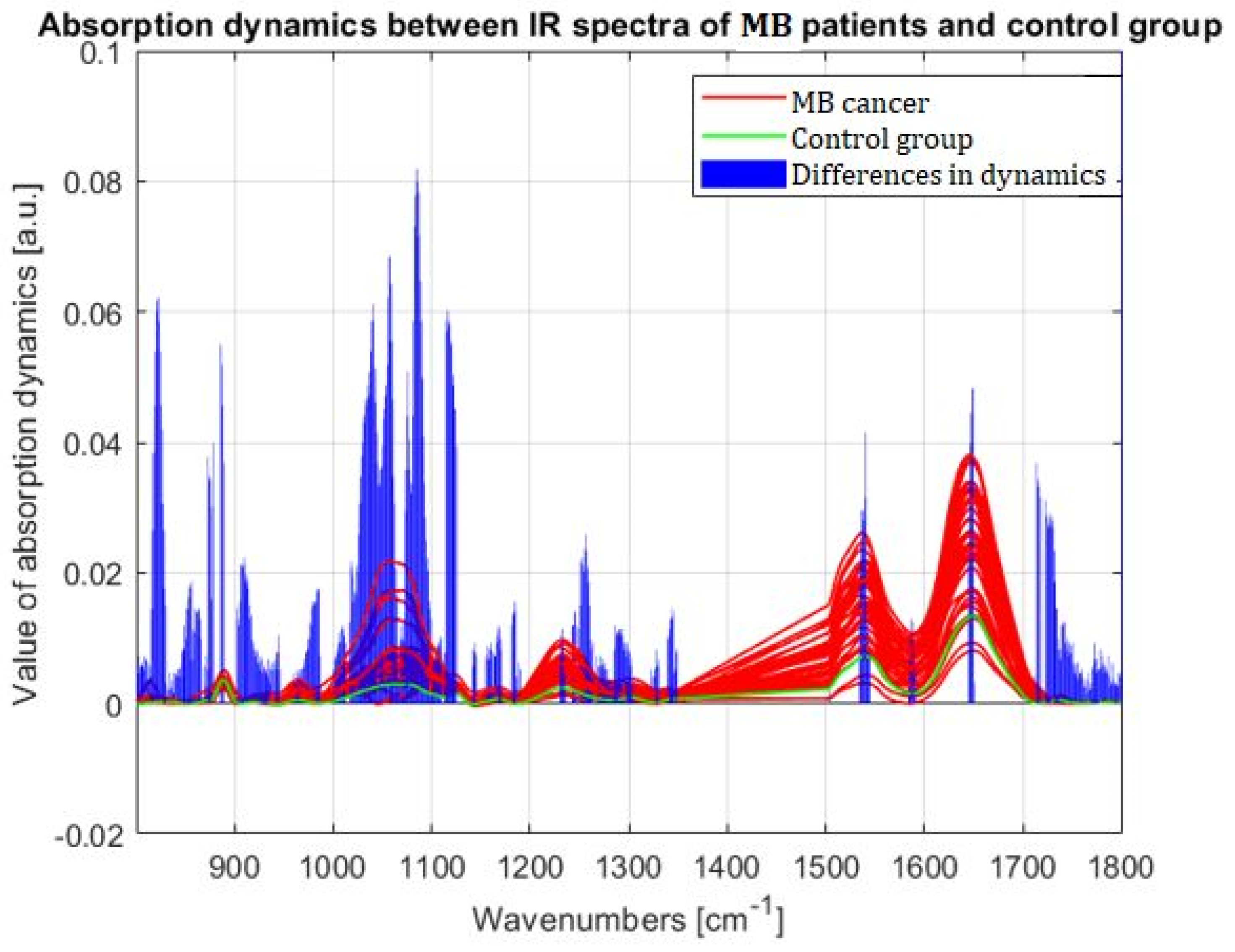 Molecules 28 02390 g005