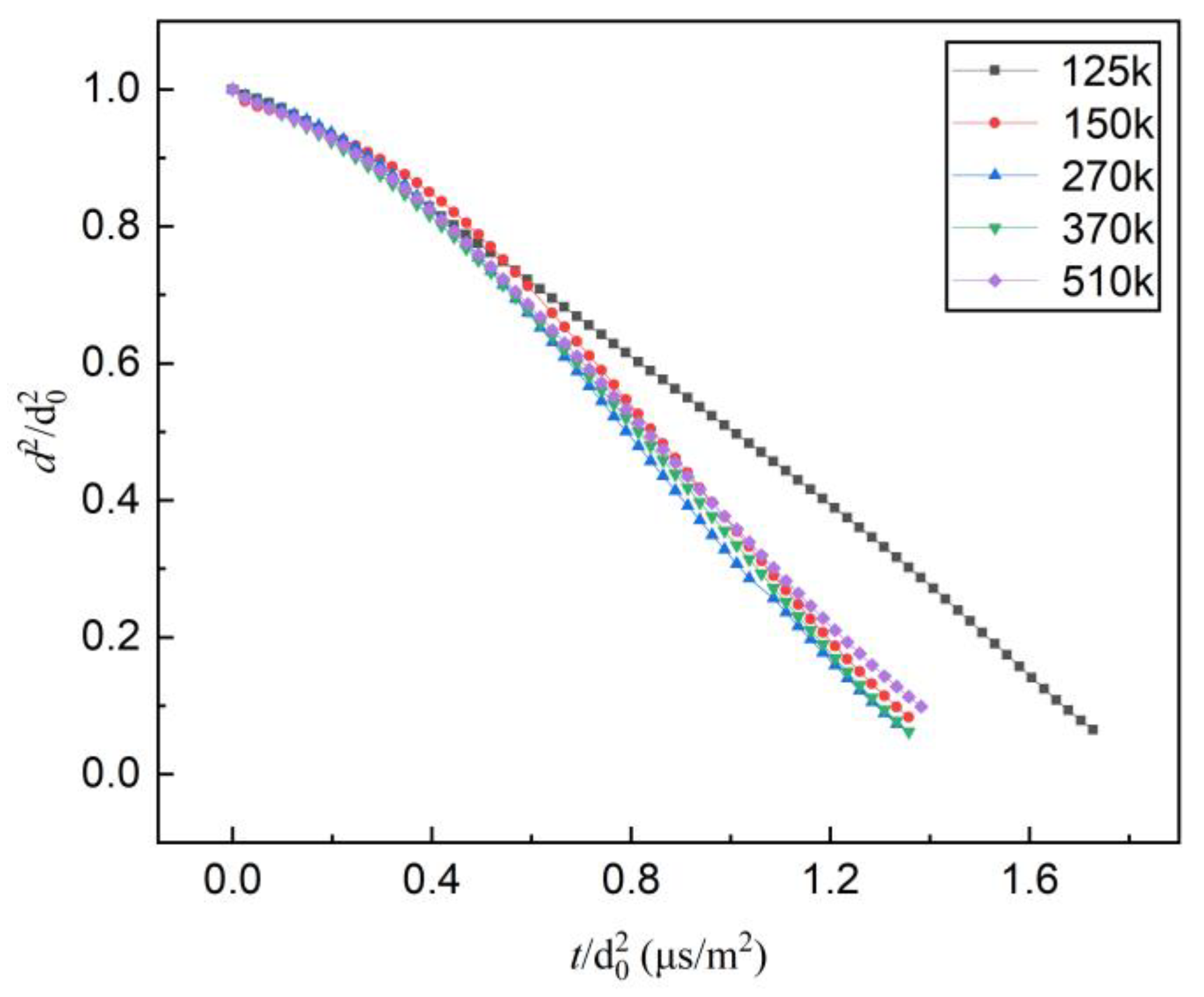 Molecules 28 02391 g001