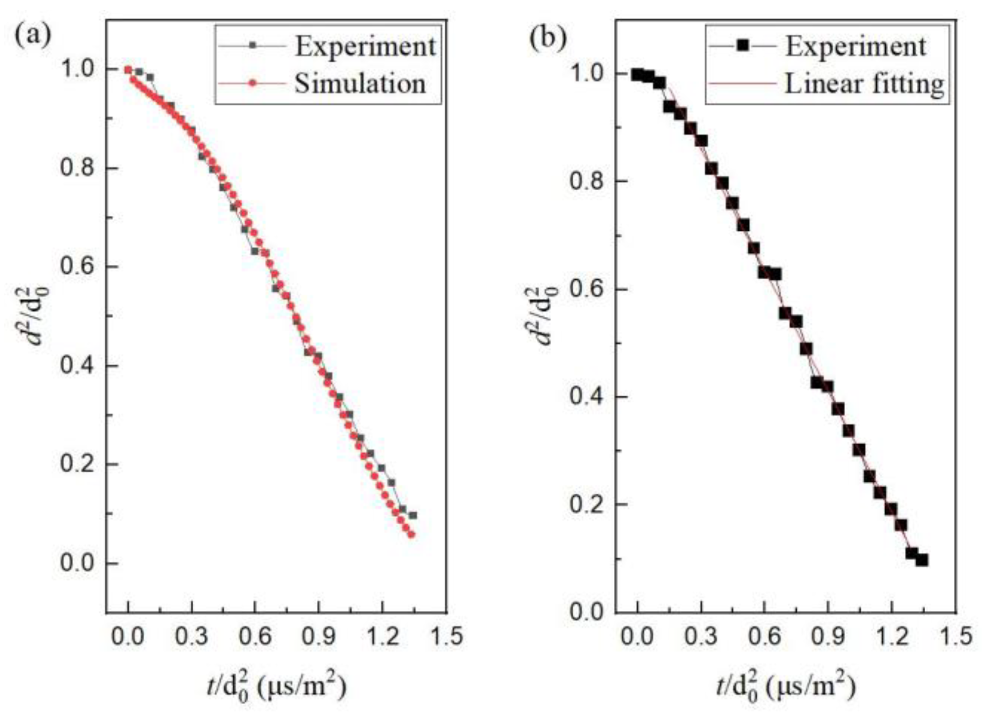 Molecules 28 02391 g002