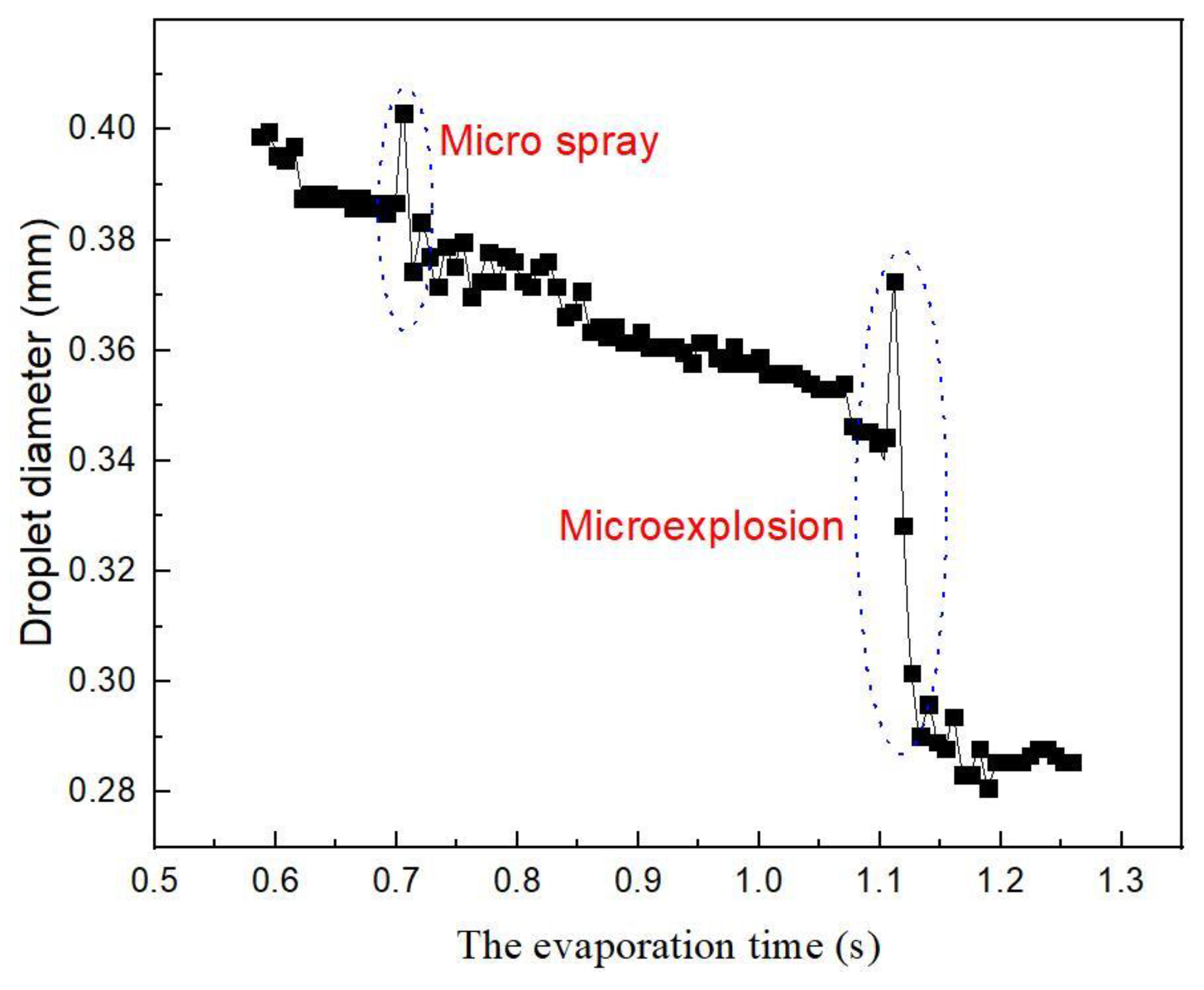 Molecules 28 02391 g006