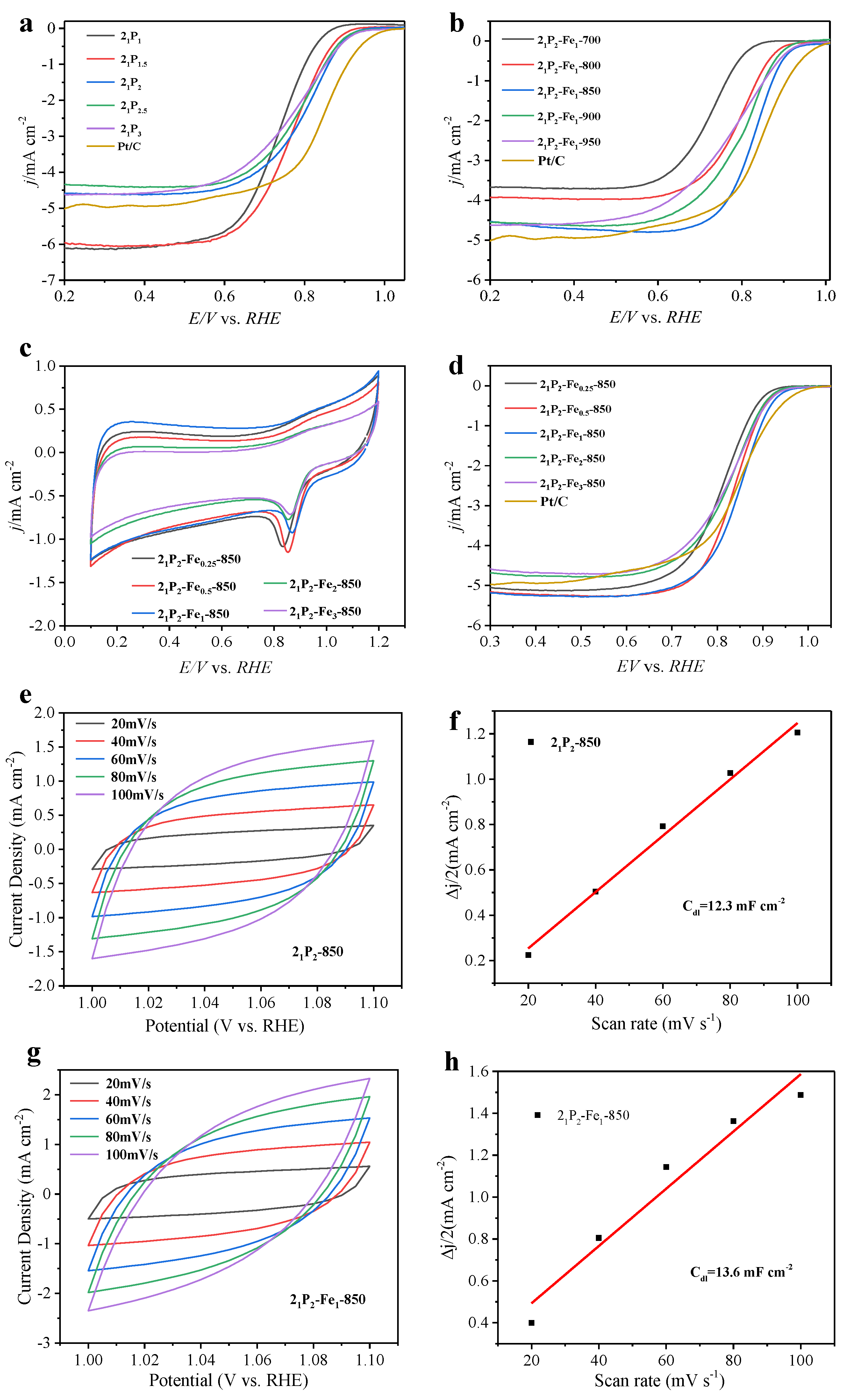 Molecules 28 02392 g001 Molecules 28 02392 g001