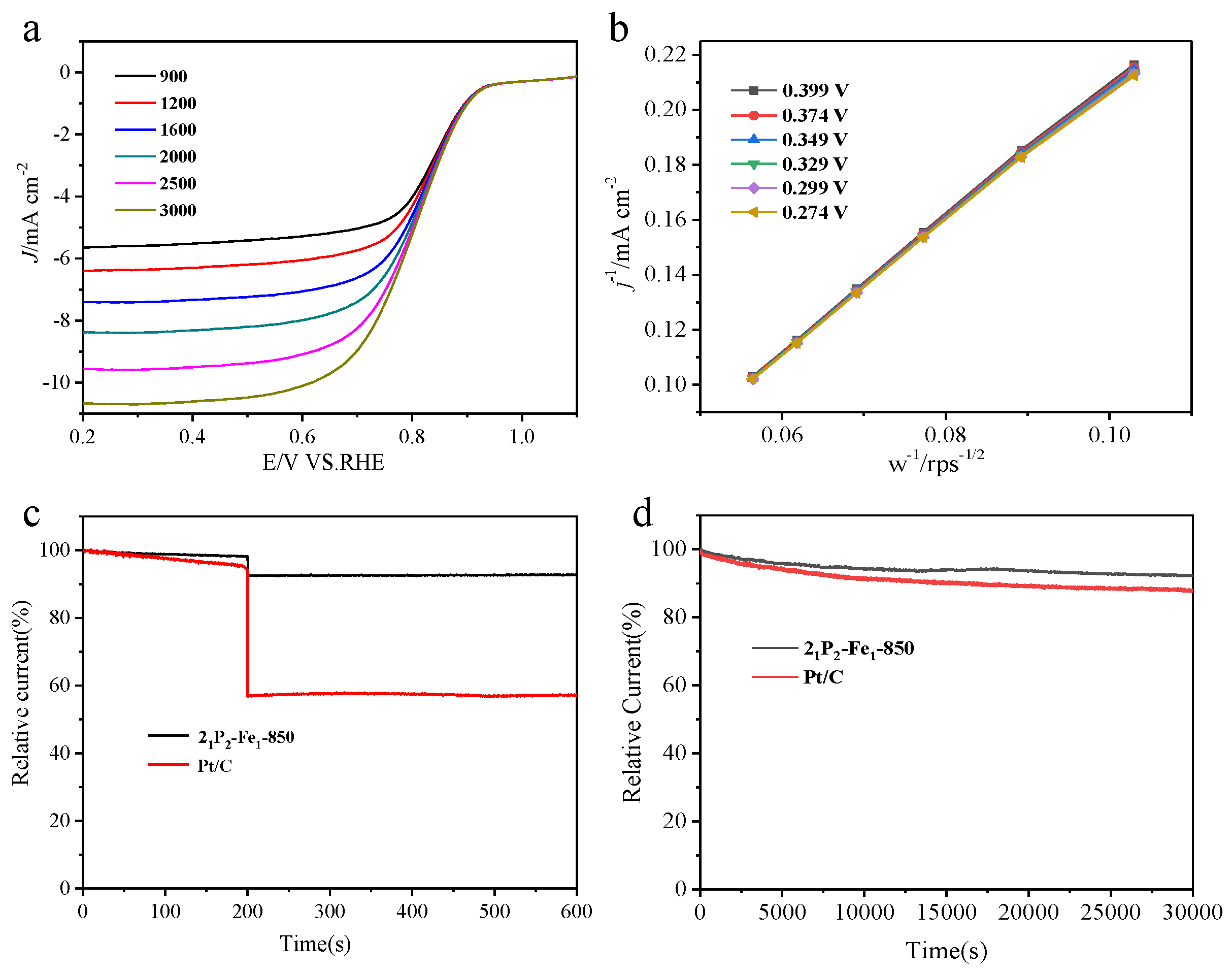 Molecules 28 02392 g002 Molecules 28 02392 g002