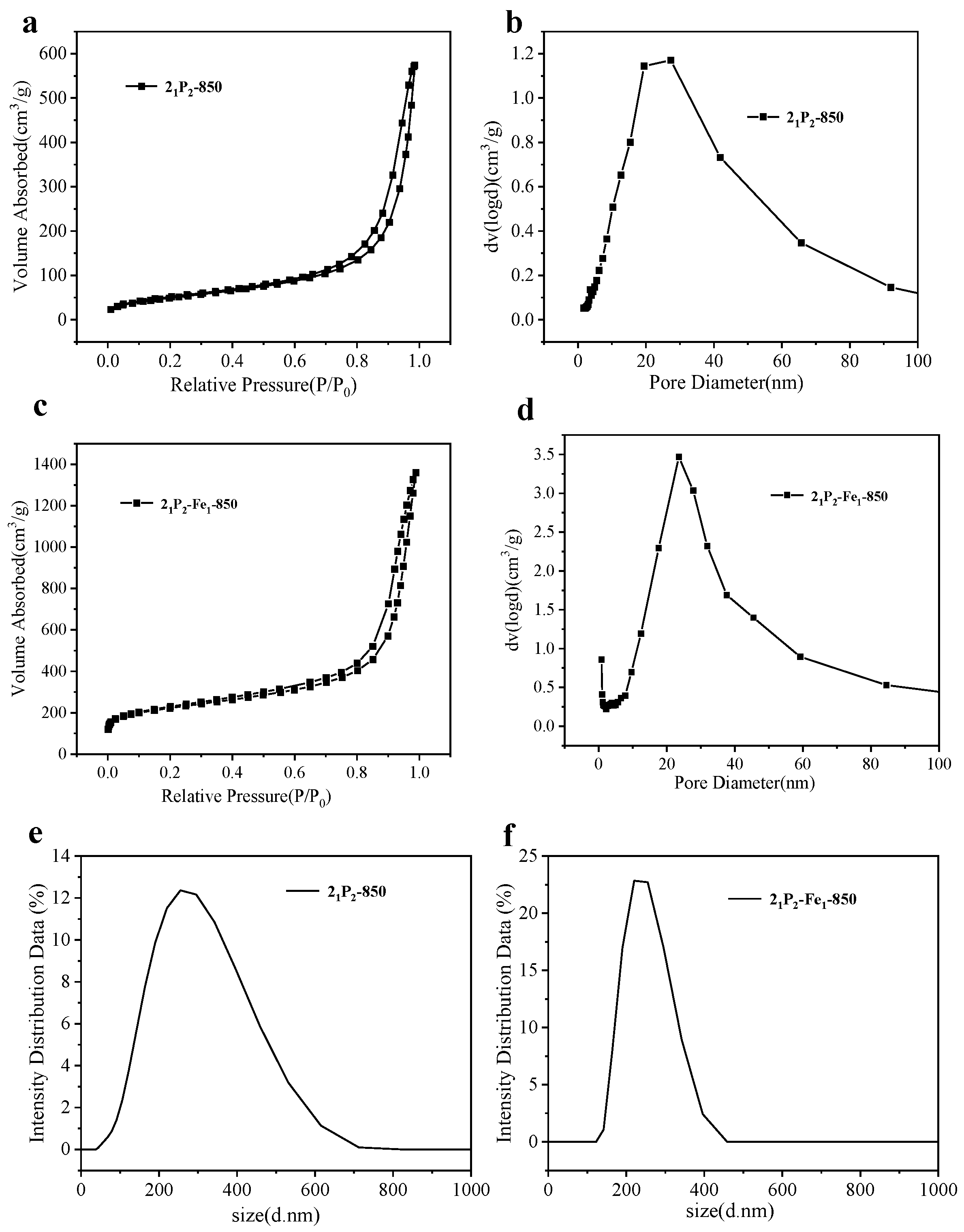 Molecules 28 02392 g004 Molecules 28 02392 g004
