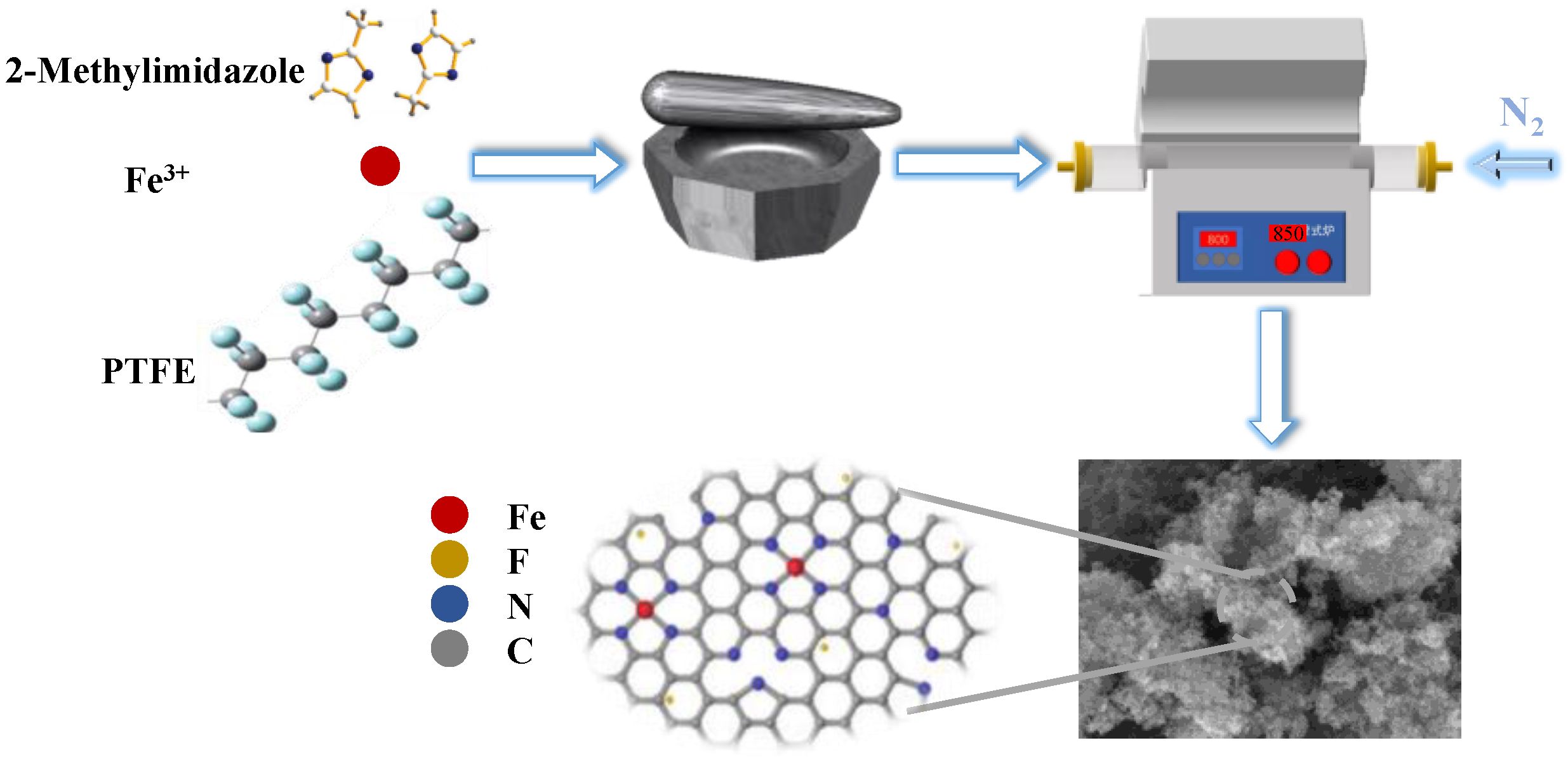 Molecules 28 02392 sch001 Molecules 28 02392 sch001
