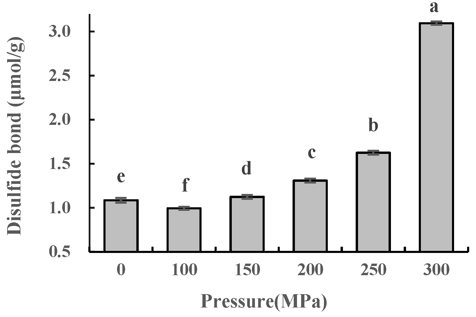 Molecules 28 02396 g003