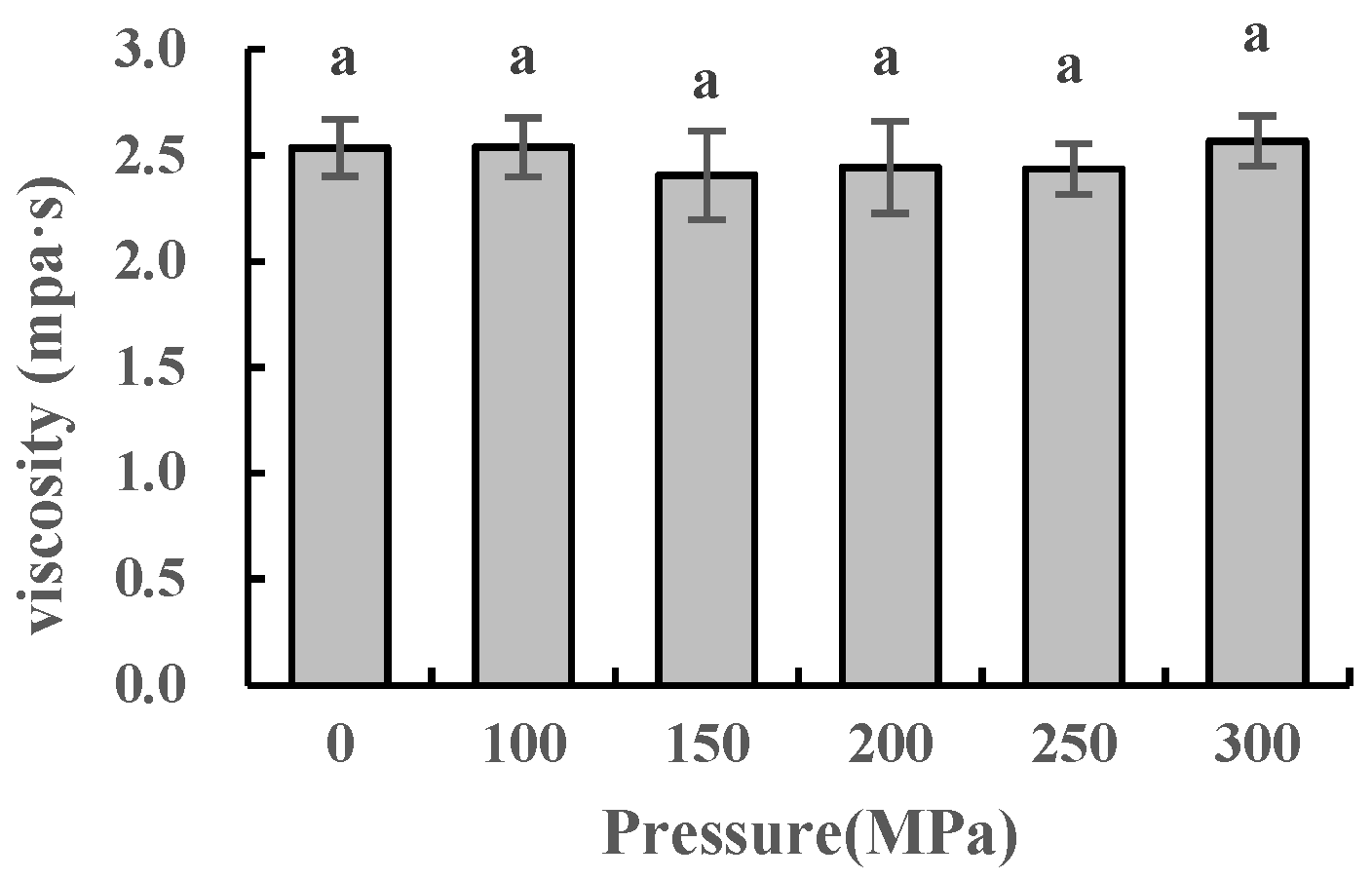 Molecules 28 02396 g007