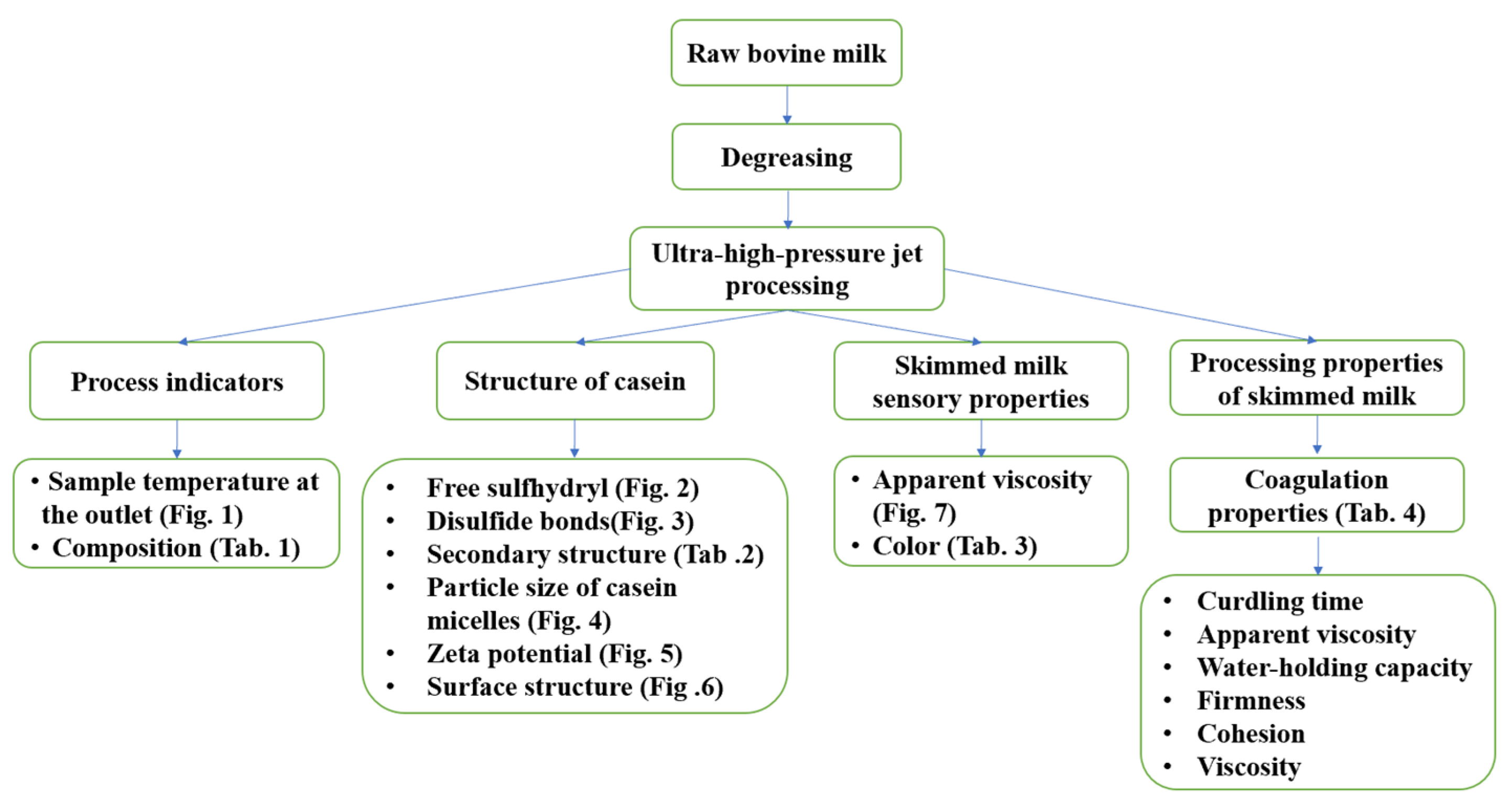 Molecules 28 02396 g008