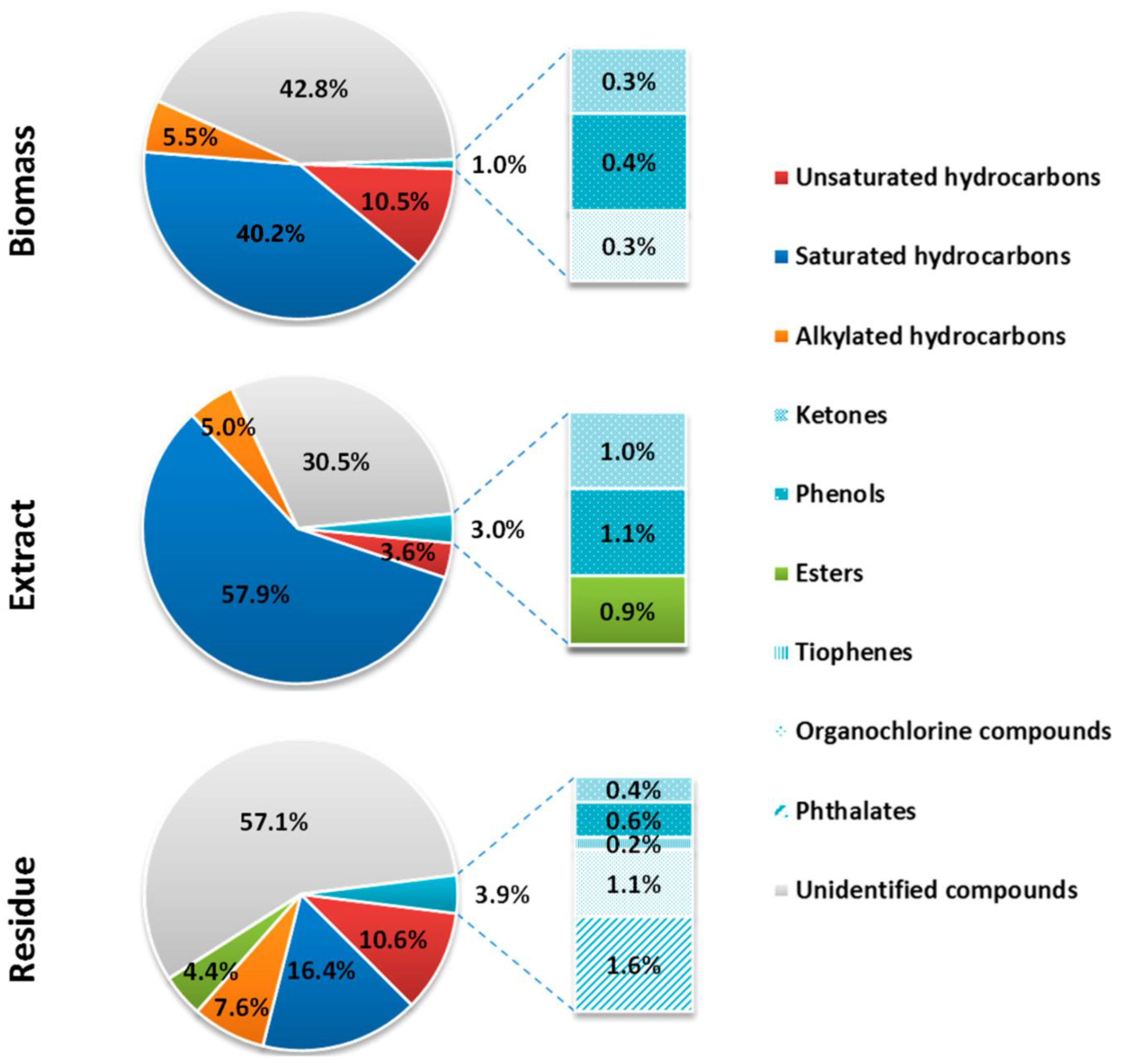 Molecules 28 02397 g001