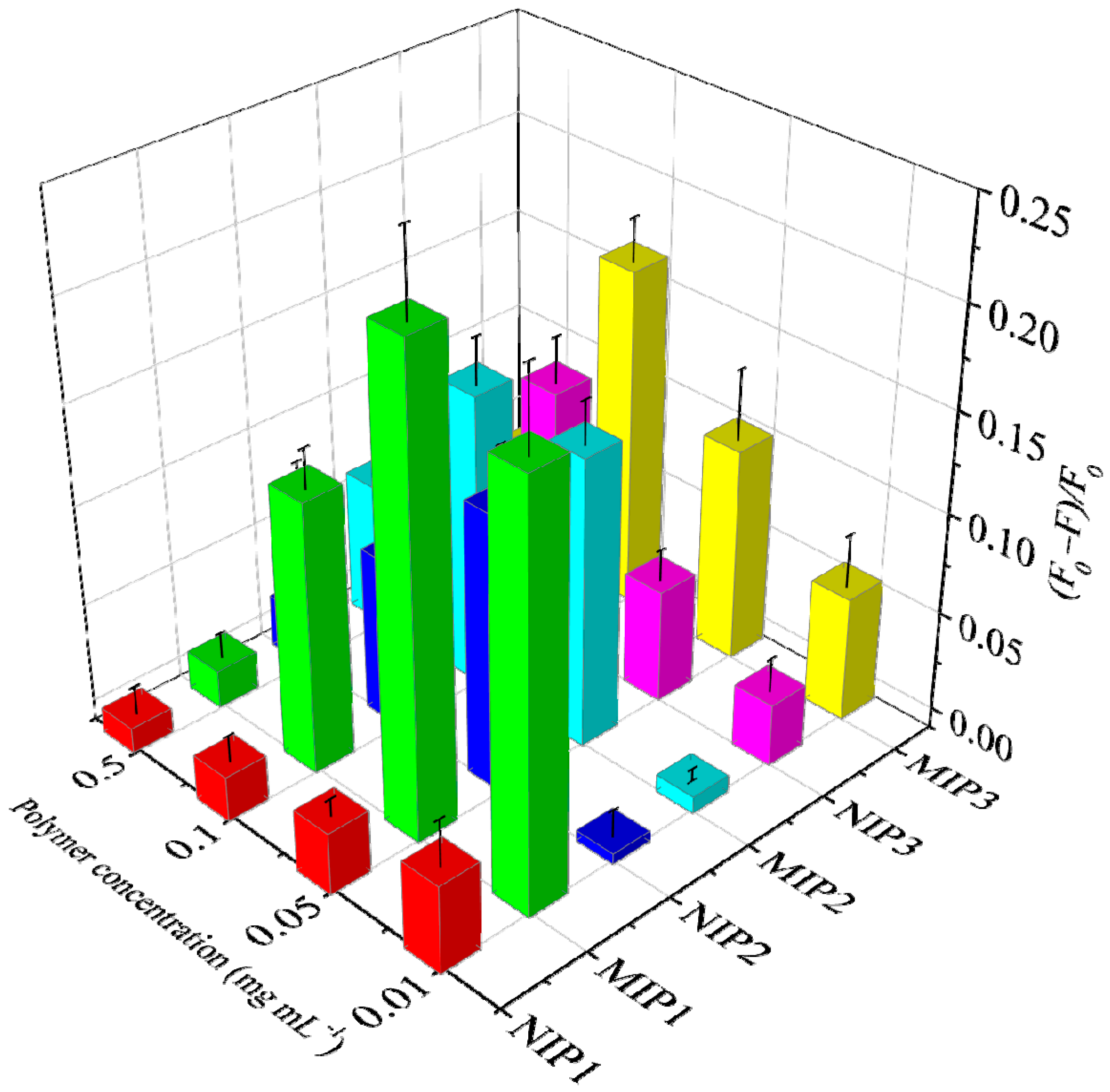 Molecules 28 02398 g002