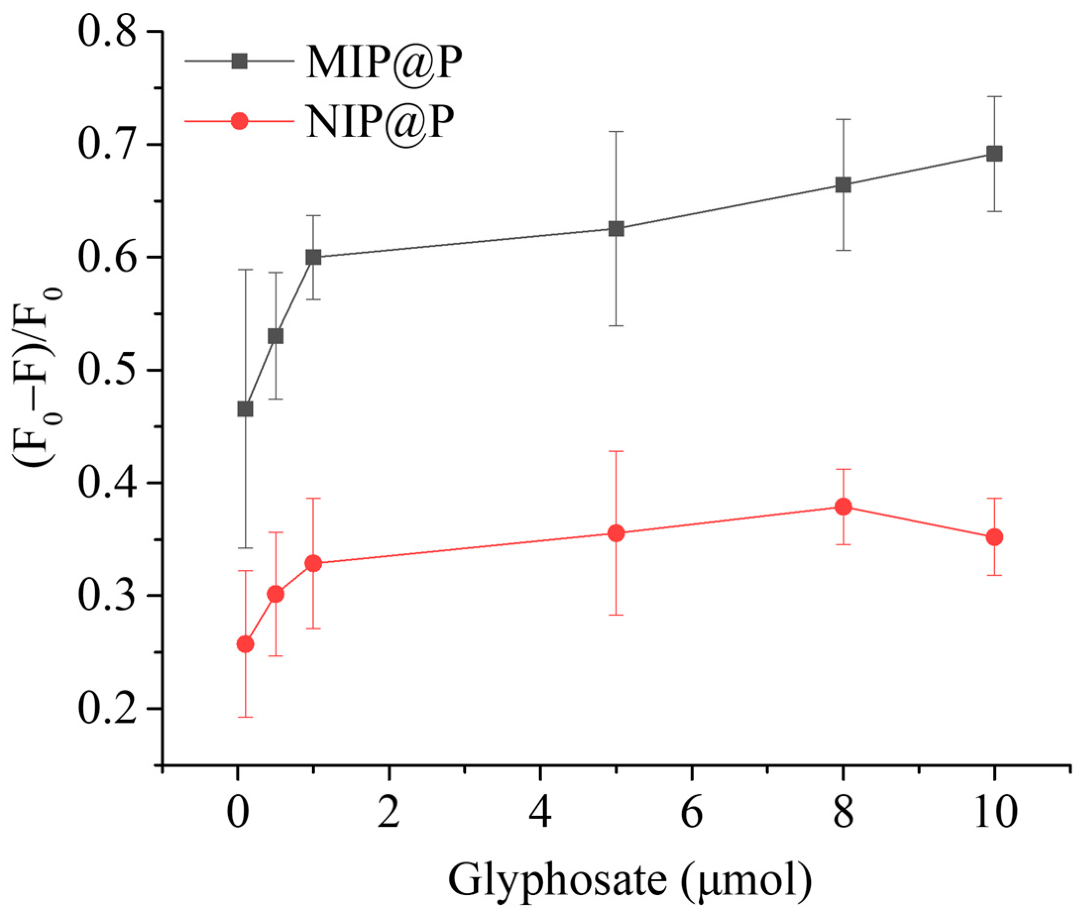 Molecules 28 02398 g004