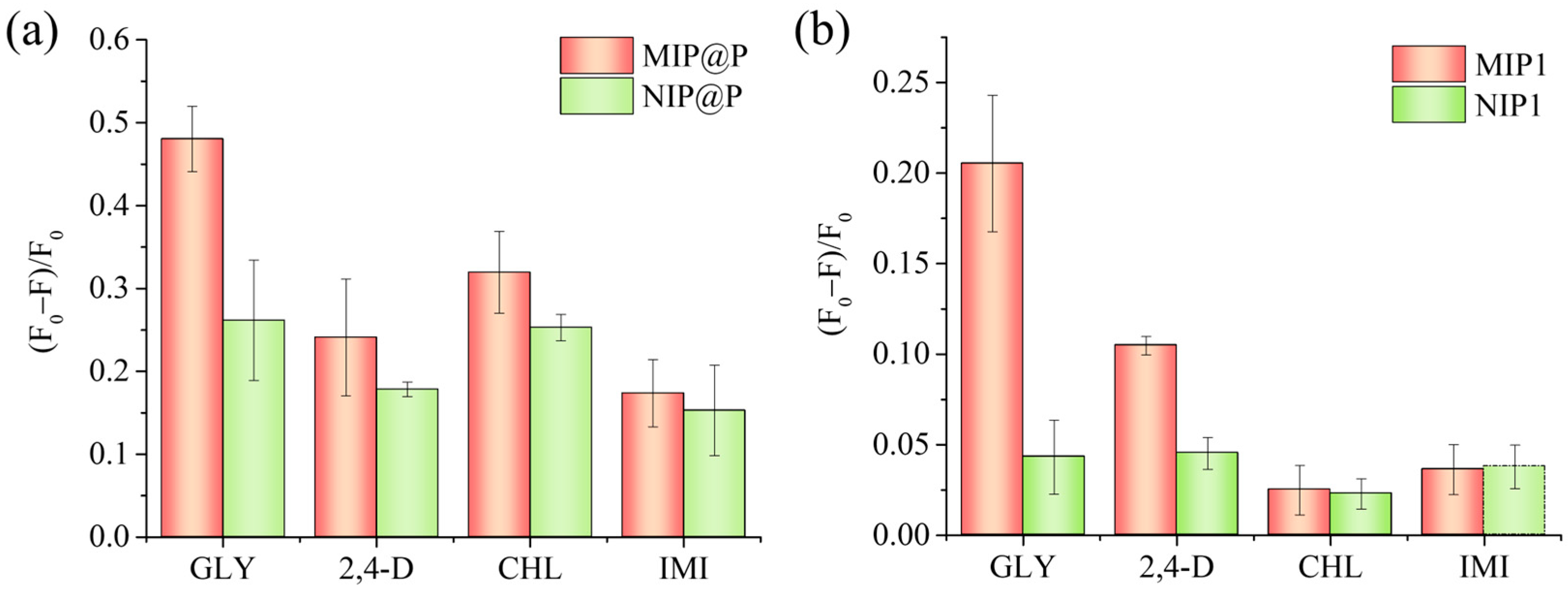 Molecules 28 02398 g005