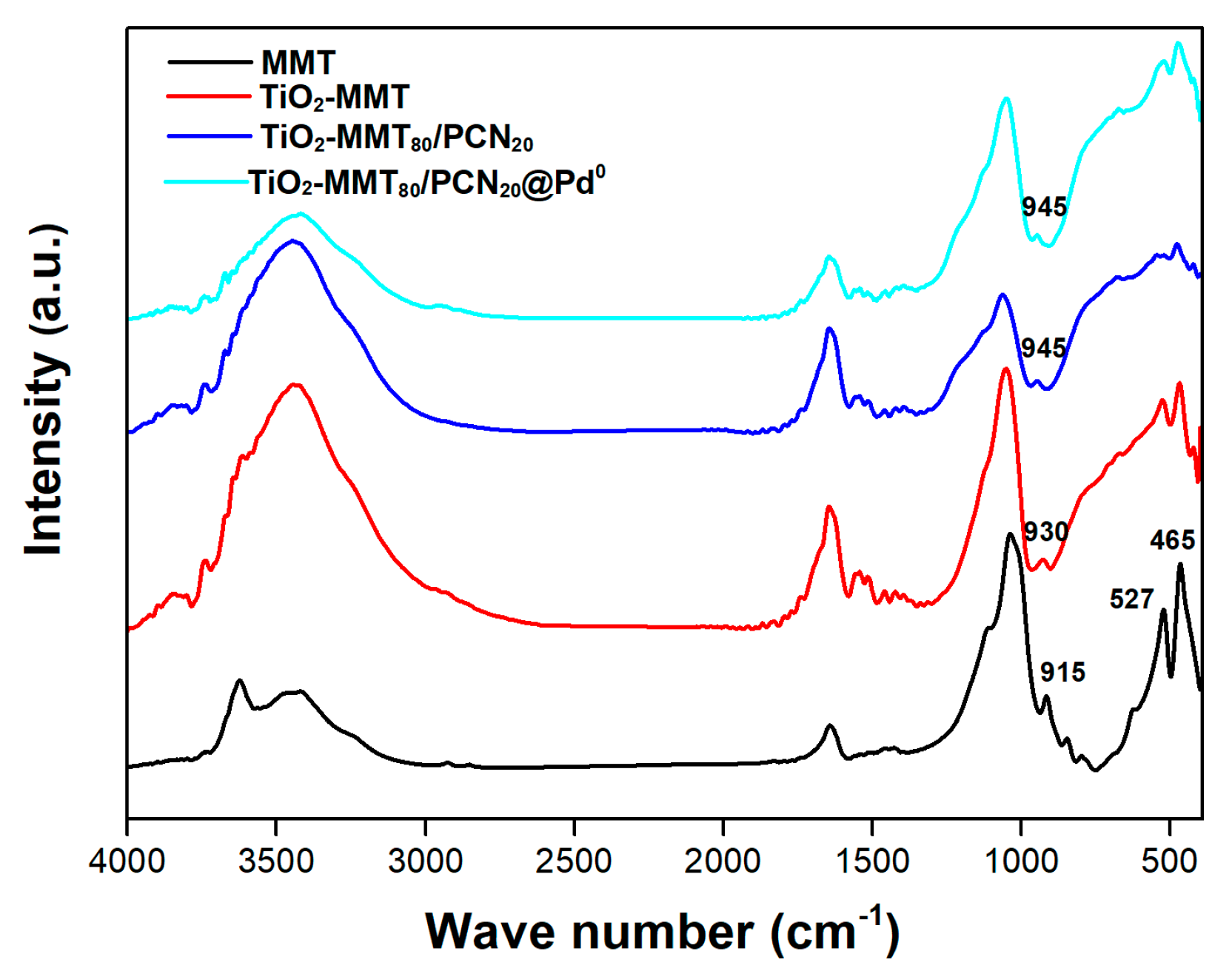 Molecules 28 02399 g002