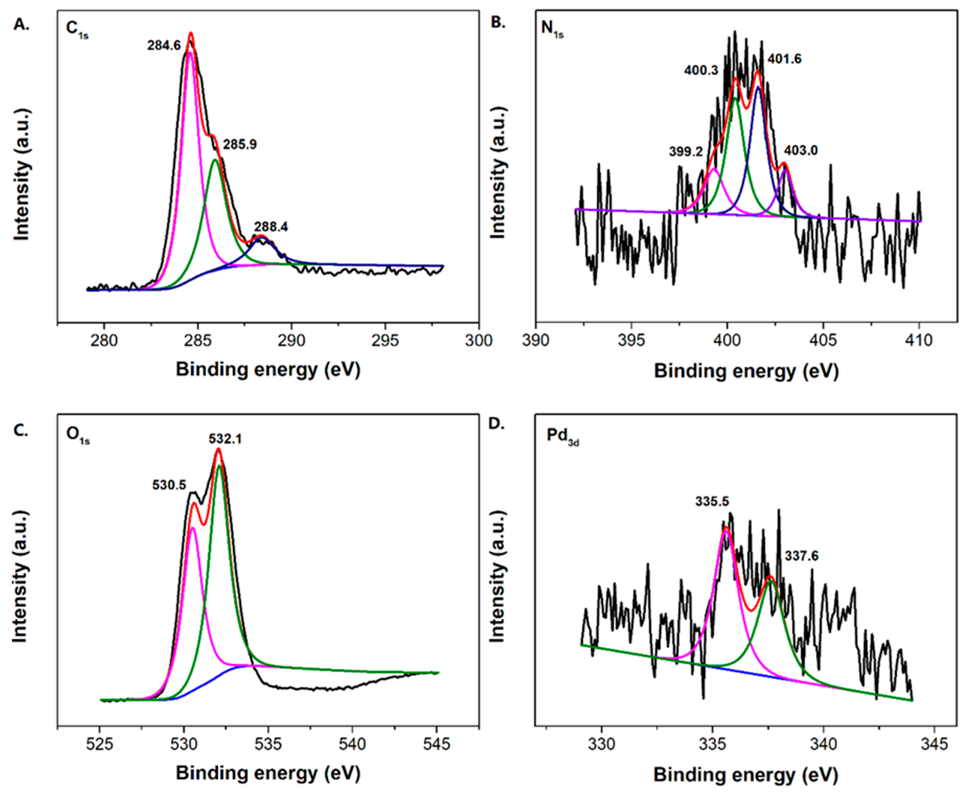 Molecules 28 02399 g003