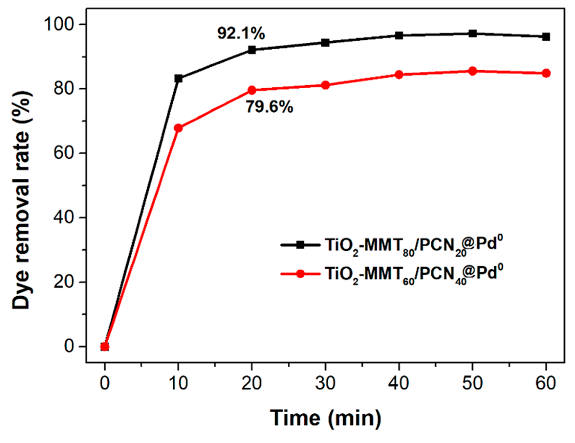 Molecules 28 02399 g006