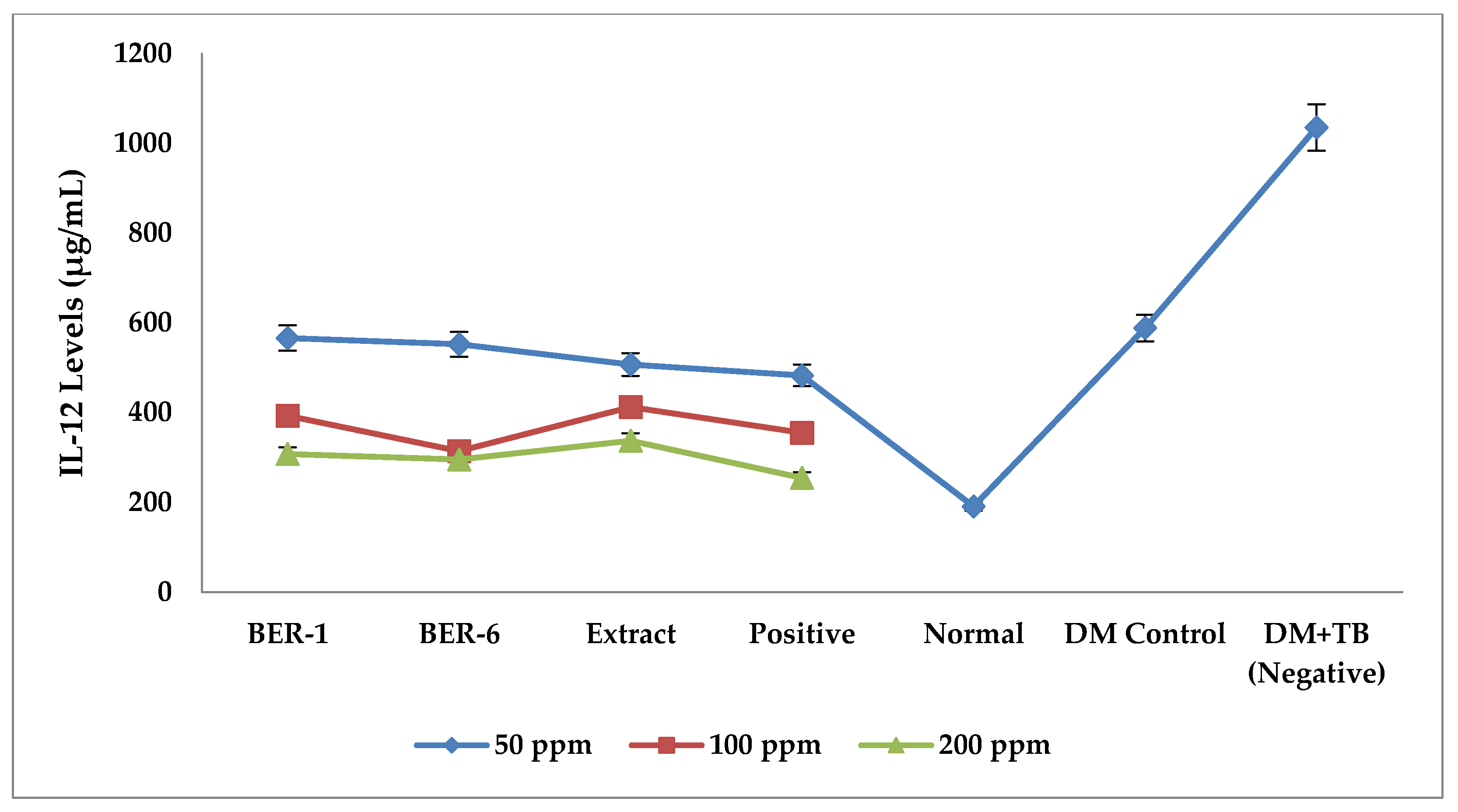 Molecules 28 02401 g003