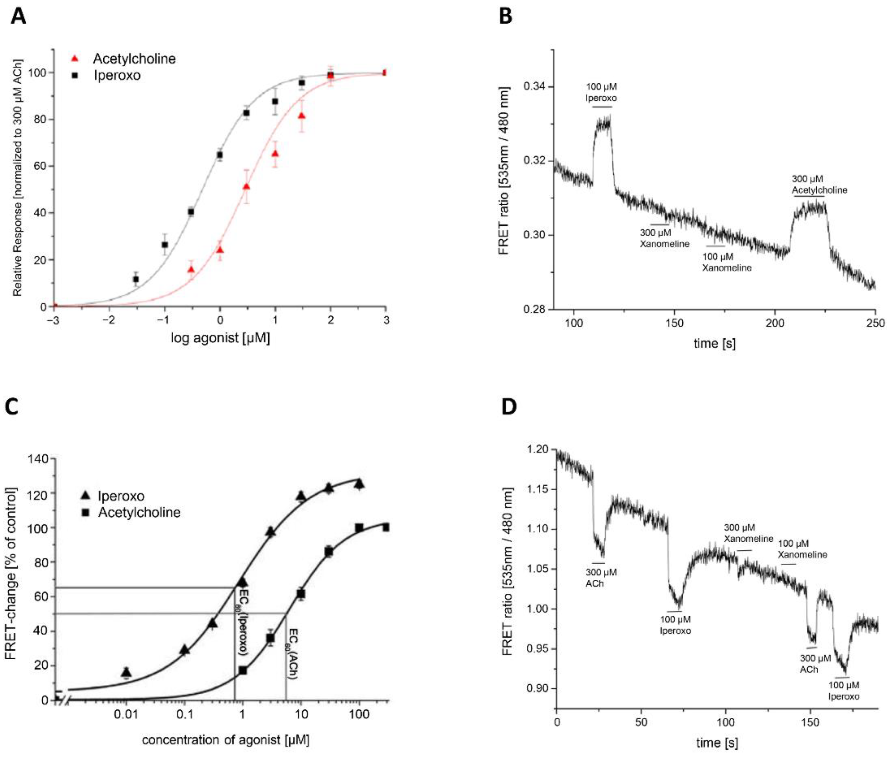 Molecules 28 02407 g003