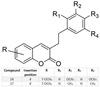Molecules 28 02413 i013