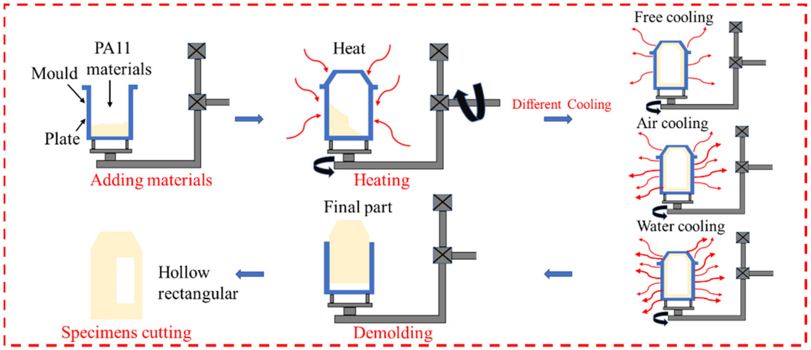 Molecules 28 02425 g014