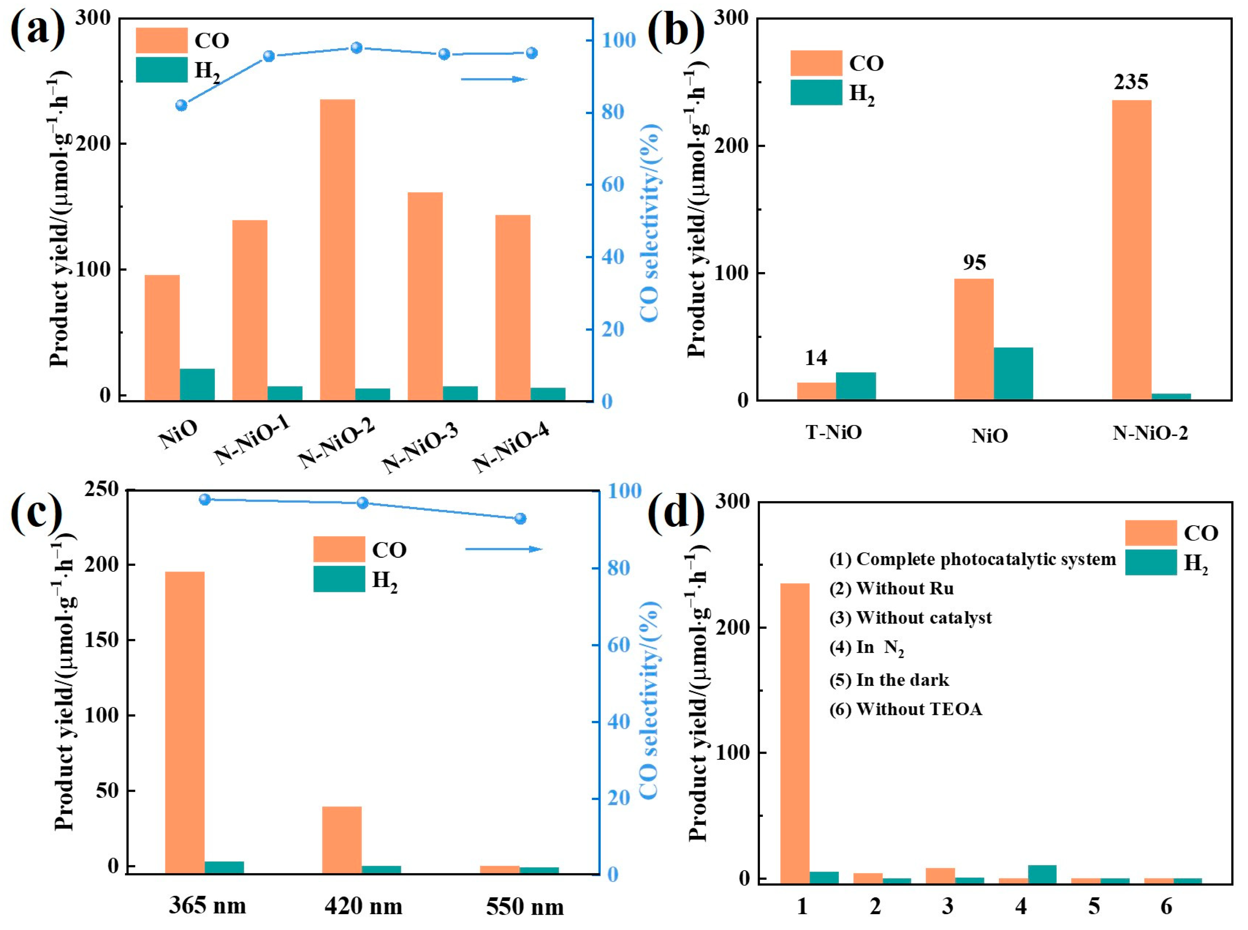 Molecules 28 02435 g005