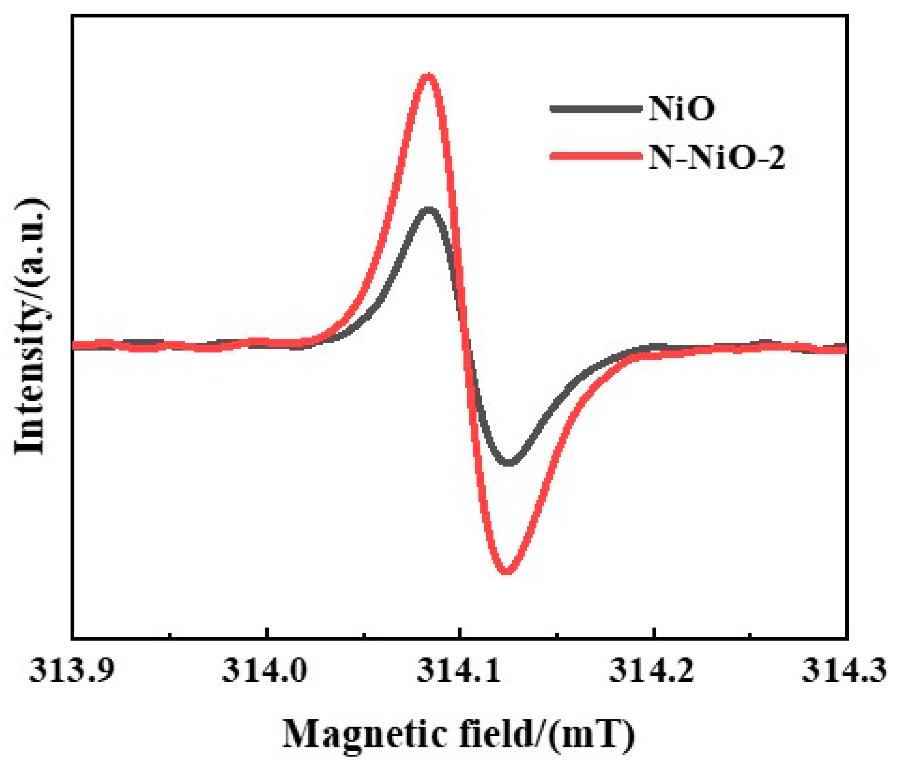 Molecules 28 02435 g007