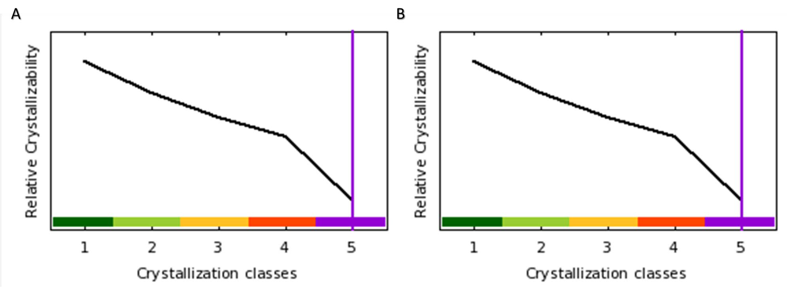 Molecules 28 02441 g006 Molecules 28 02441 g006