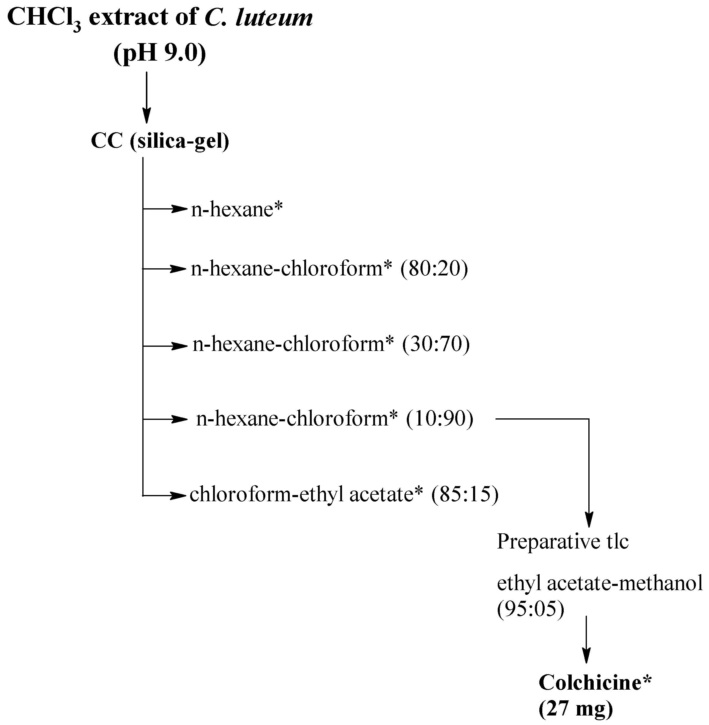 Molecules 28 02459 sch001