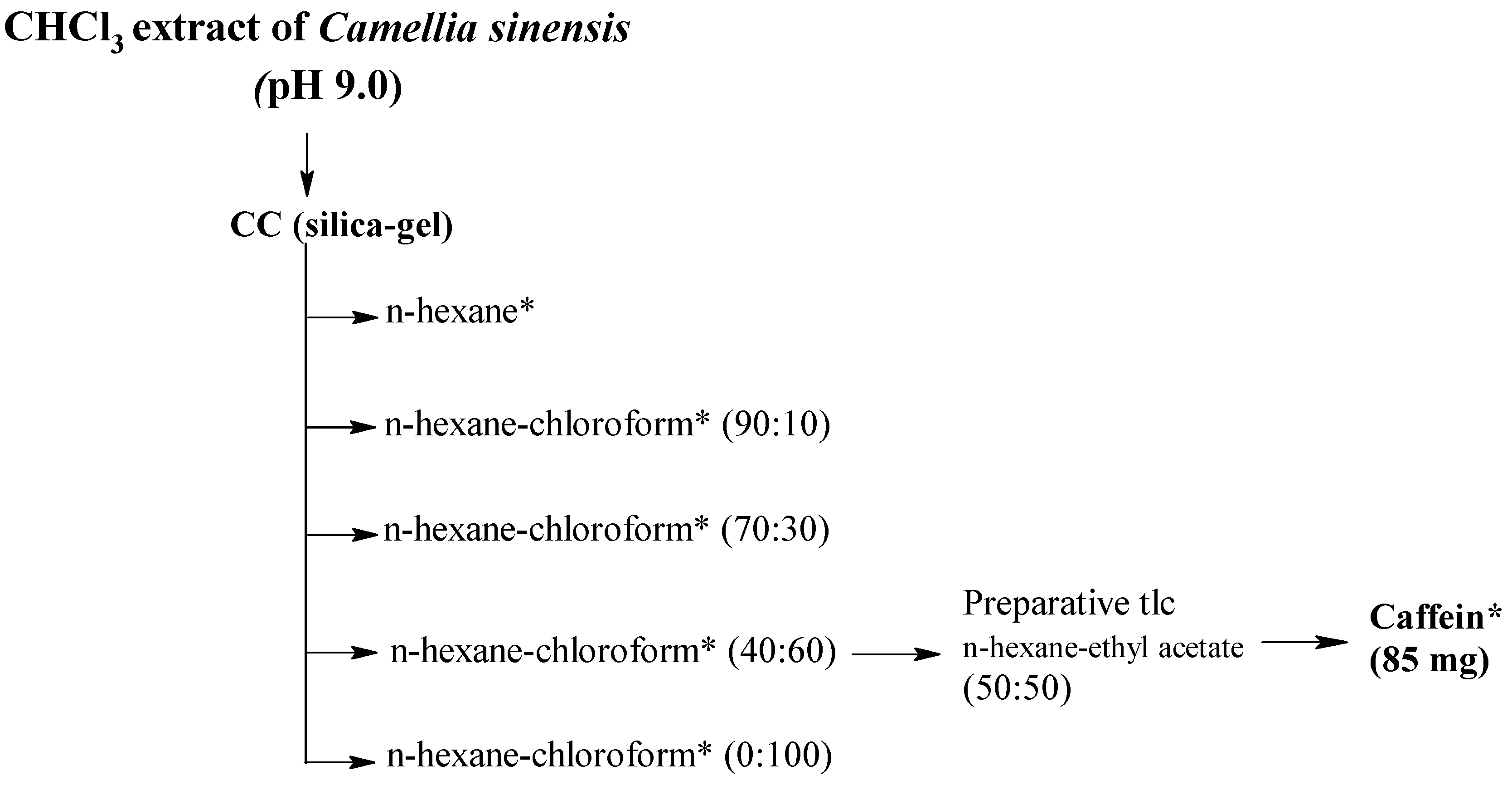 Molecules 28 02459 sch002