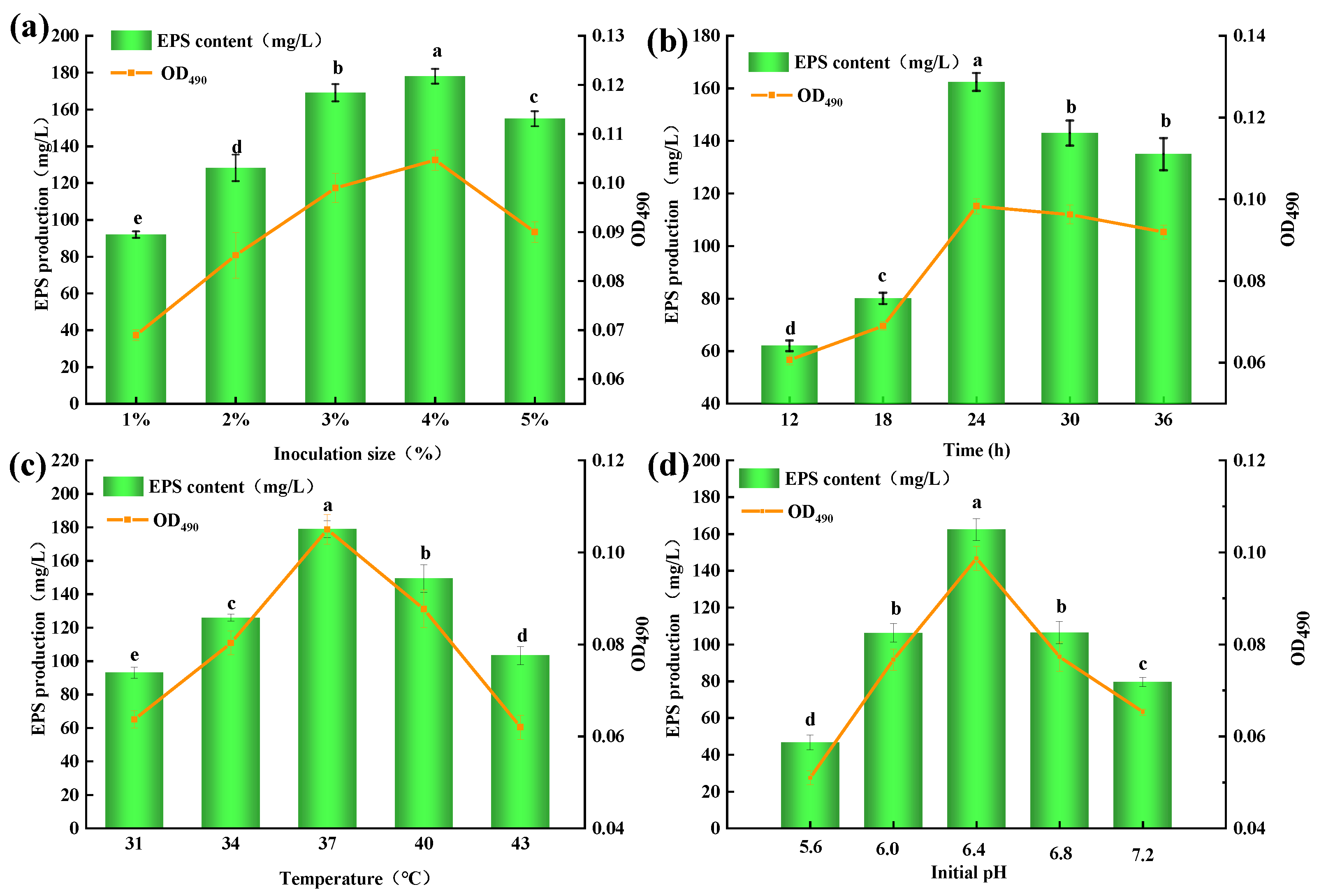 Molecules 28 02463 g002